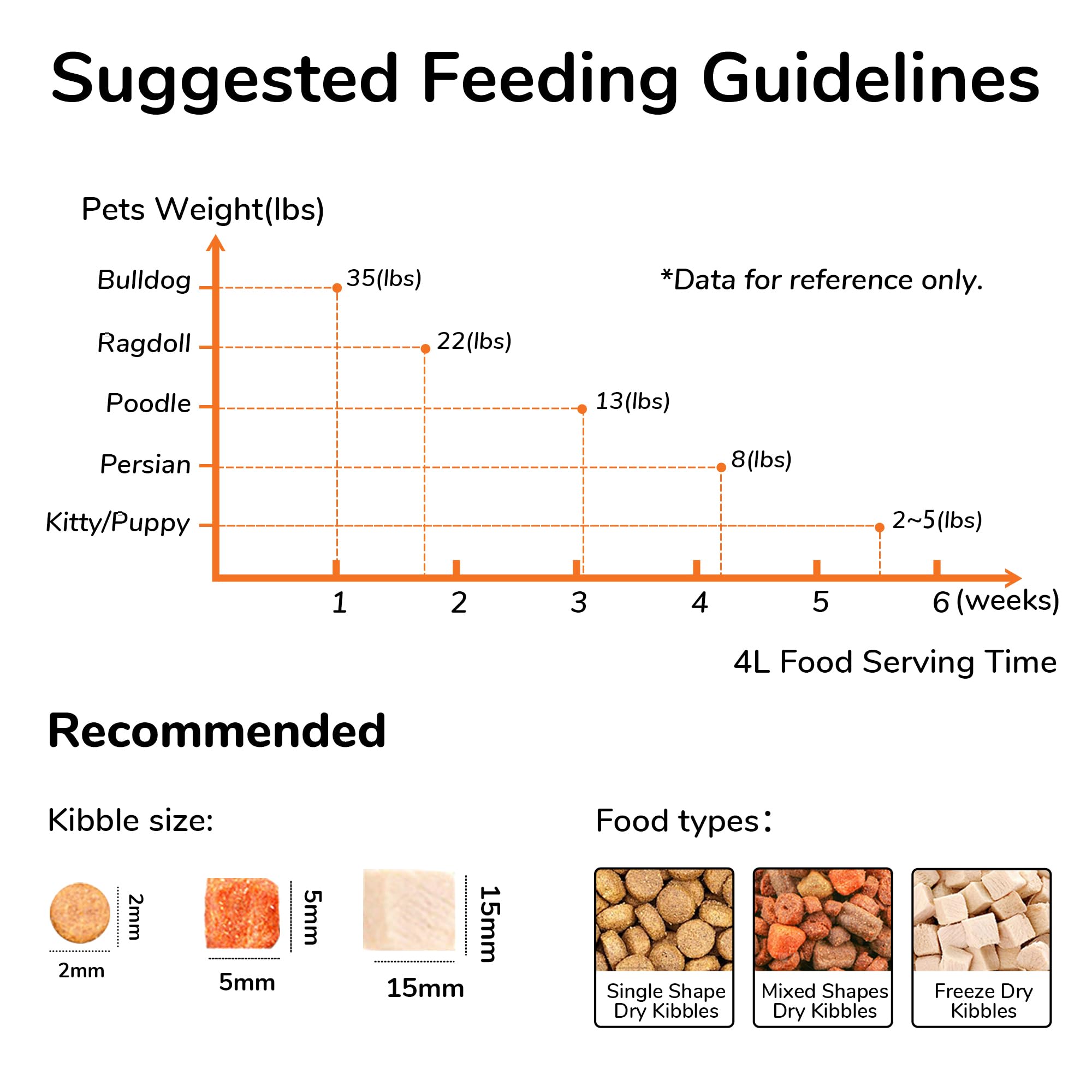 FUKUMARU Automatic Cat Feeder, 4L Dog Feeders with Double Bowls, Support DIY Meals and Timed Control WiFi Cat sFood Dispenser, Suit for Most Pet Food - image 8