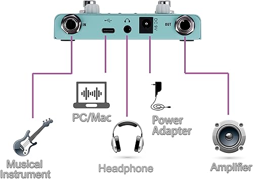 Miniatura 5 de Looper de batería con afinador - 11 Minutes Looper 30 Drums - Aplicación de enlace para personalizar, editar y compartir códigos de batería - dos