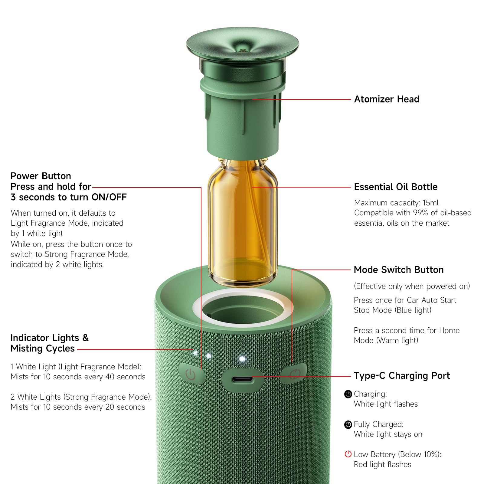 Diffuseur d'huiles essentielles sans fil sans eau – Double mode maison/voiture avec démarrage automatique, réglage du parfum fort/léger, désodorisant pour bureau, voiture, compatible avec bouteilles