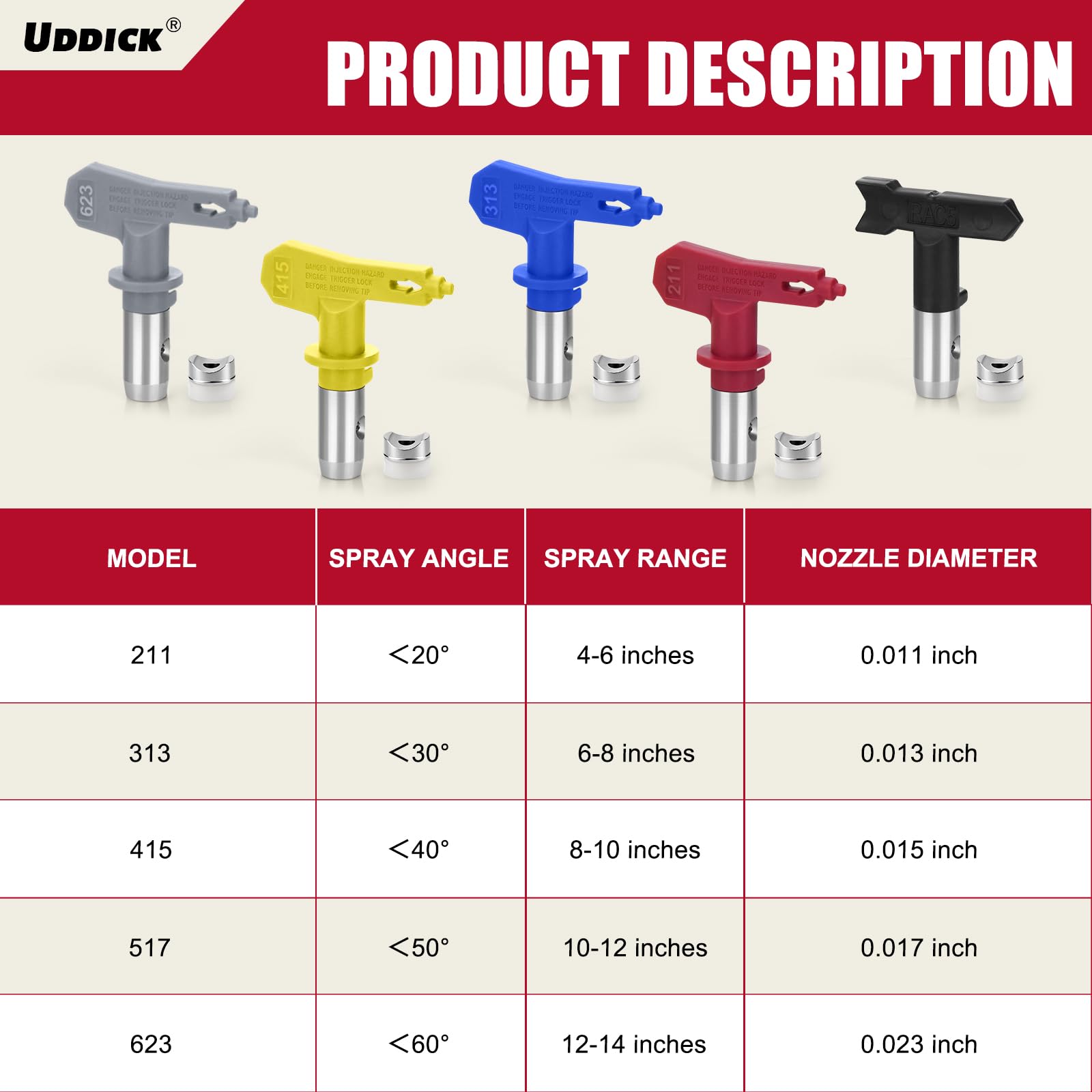 Kit de accesorios de pistola pulverizadora de pintura sin aire de 9 piezas con 5 boquillas de pistola de pulverización sin aire, 2 varillas de extensión, 1 asiento de boquilla y 1 conector de pistola