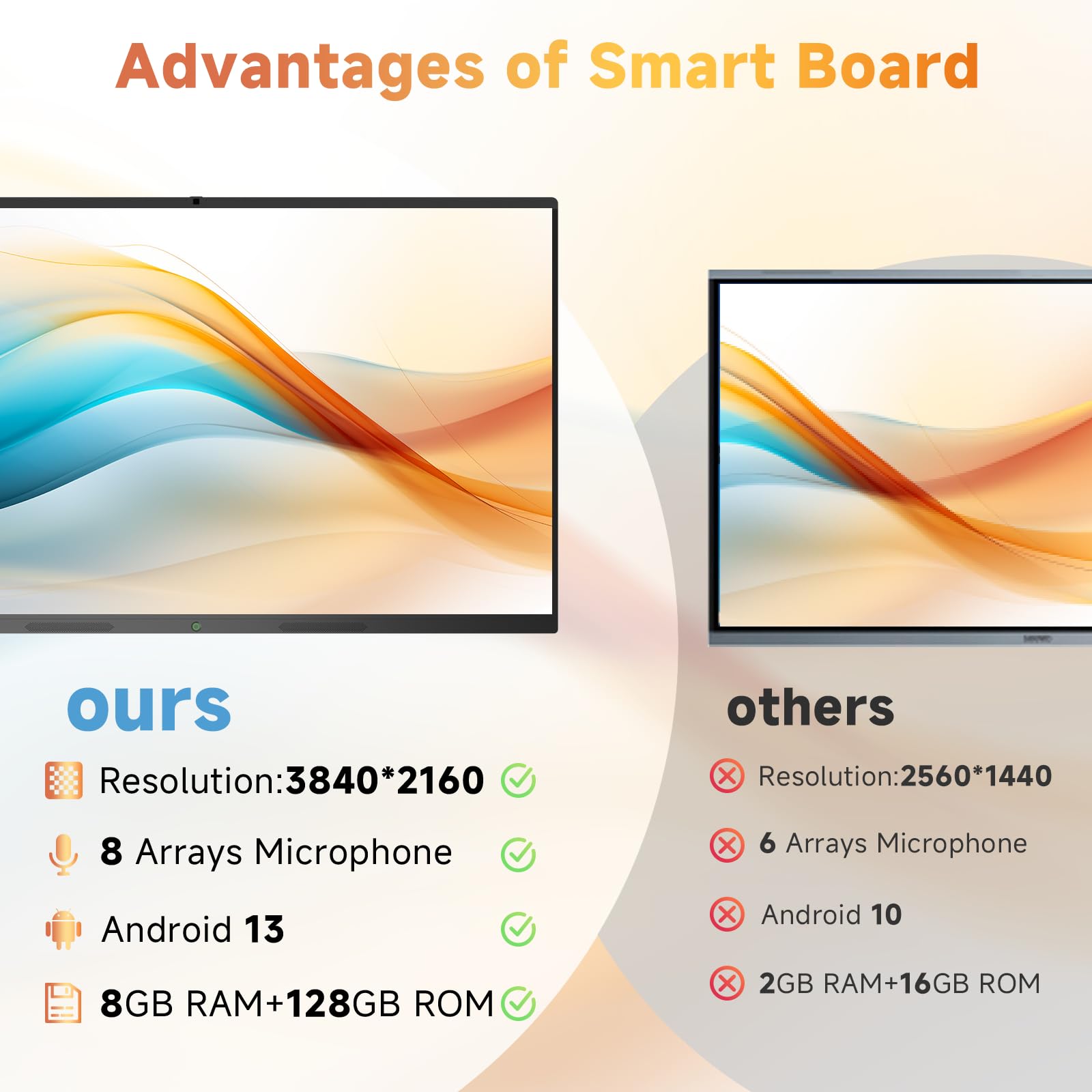 Smart Board - 4K UHD Touchscreen Interactive Digital Whiteboard Display for Classroom, Office & Home Conference - Android 13 8+128GB with Hotspot, Bluetooth (Black 65 inch)