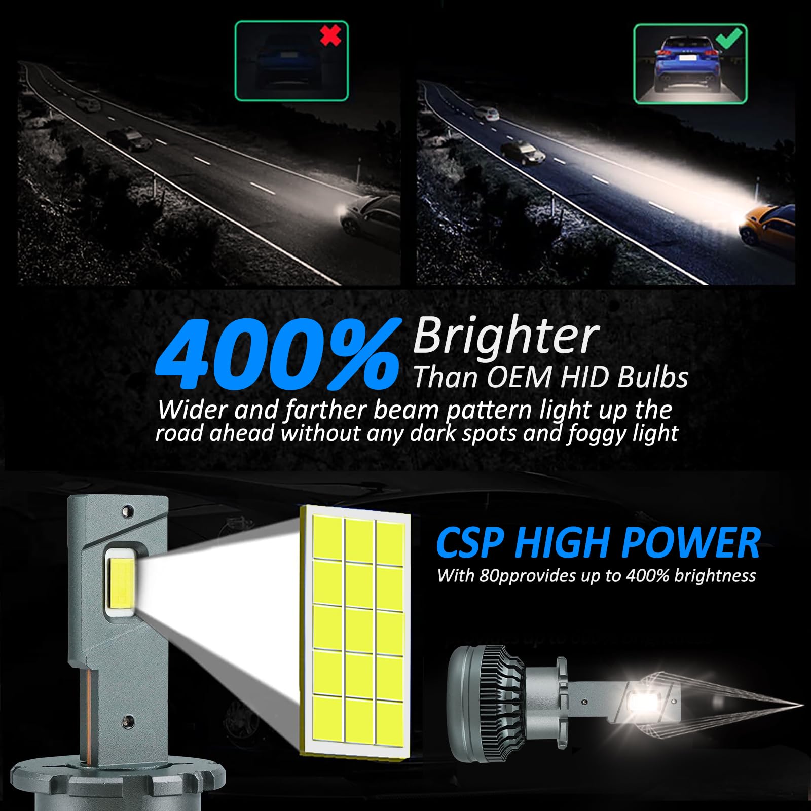 D2S Lampadine LED Per Auto - 120W 20000LM Canbus Ready - Sostituzione Xeno HID - Plug And Play - 2 Lampade - Foto 3