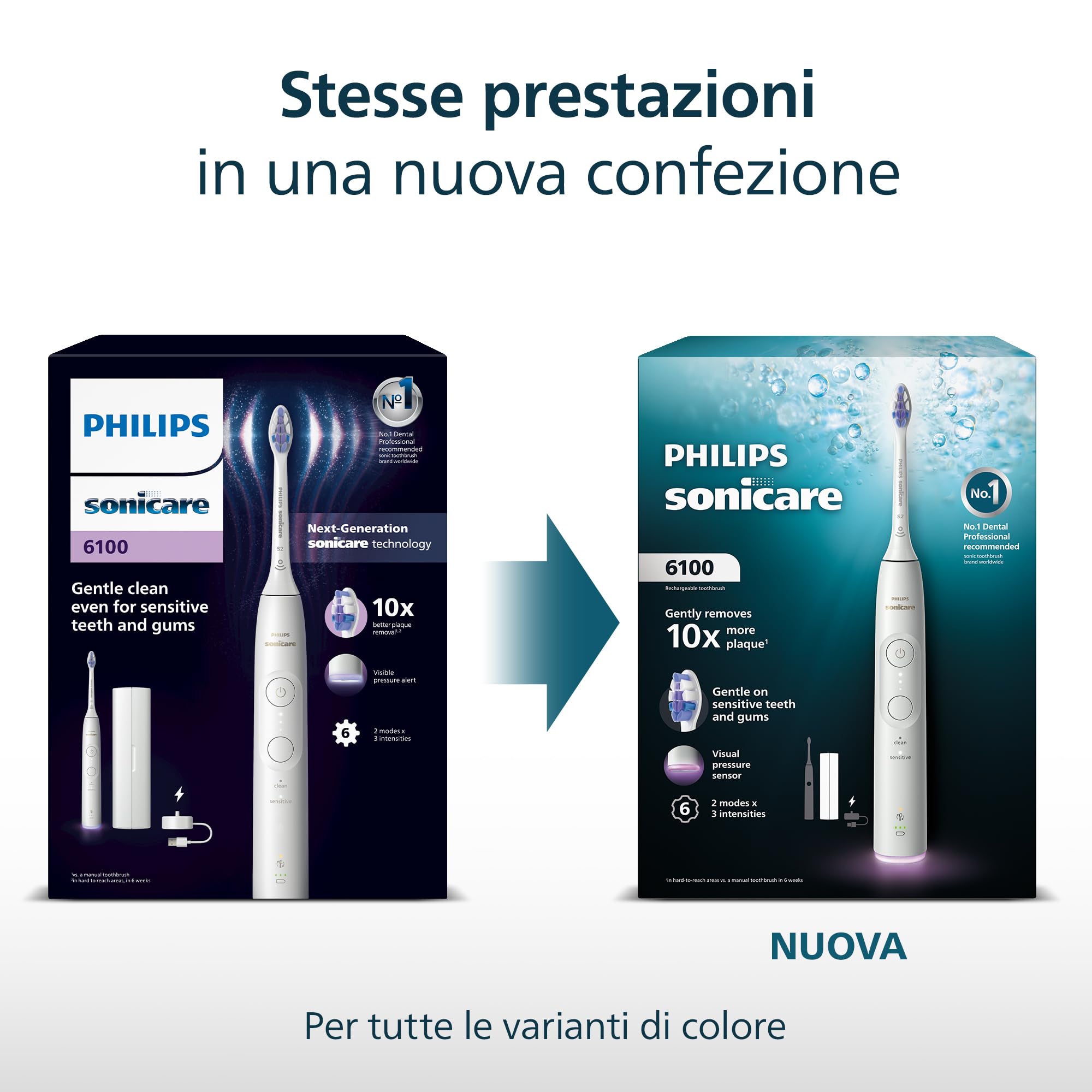 Philips Sonicare 6100, spazzolino sonico con 2 modalità di spazzolamento e 3 livelli di intensità, avviso di pressione, EasyStart, SmarTimer, custodia da viaggio, bianco, HX7400/02 [Nuova tecnologia]