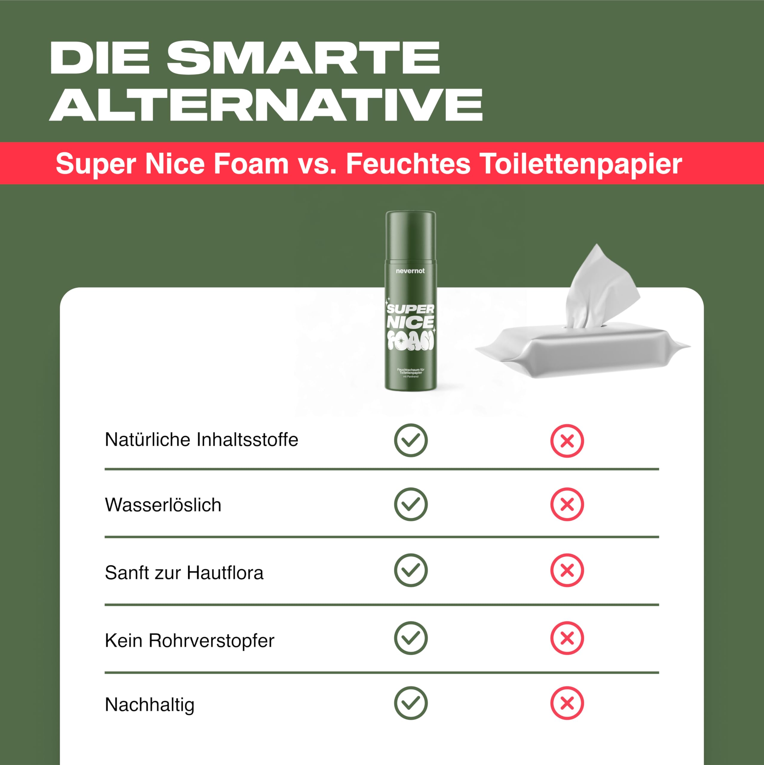 Super Nice Foam Feuchtschaum für Toilettenpapier Starter Set | 120 ml & Nachfüllpack 240 ml, Milder Reinigungsschaum, Panthenol, 98% Natürlich, Feuchttücher Ersatz, nevernot
