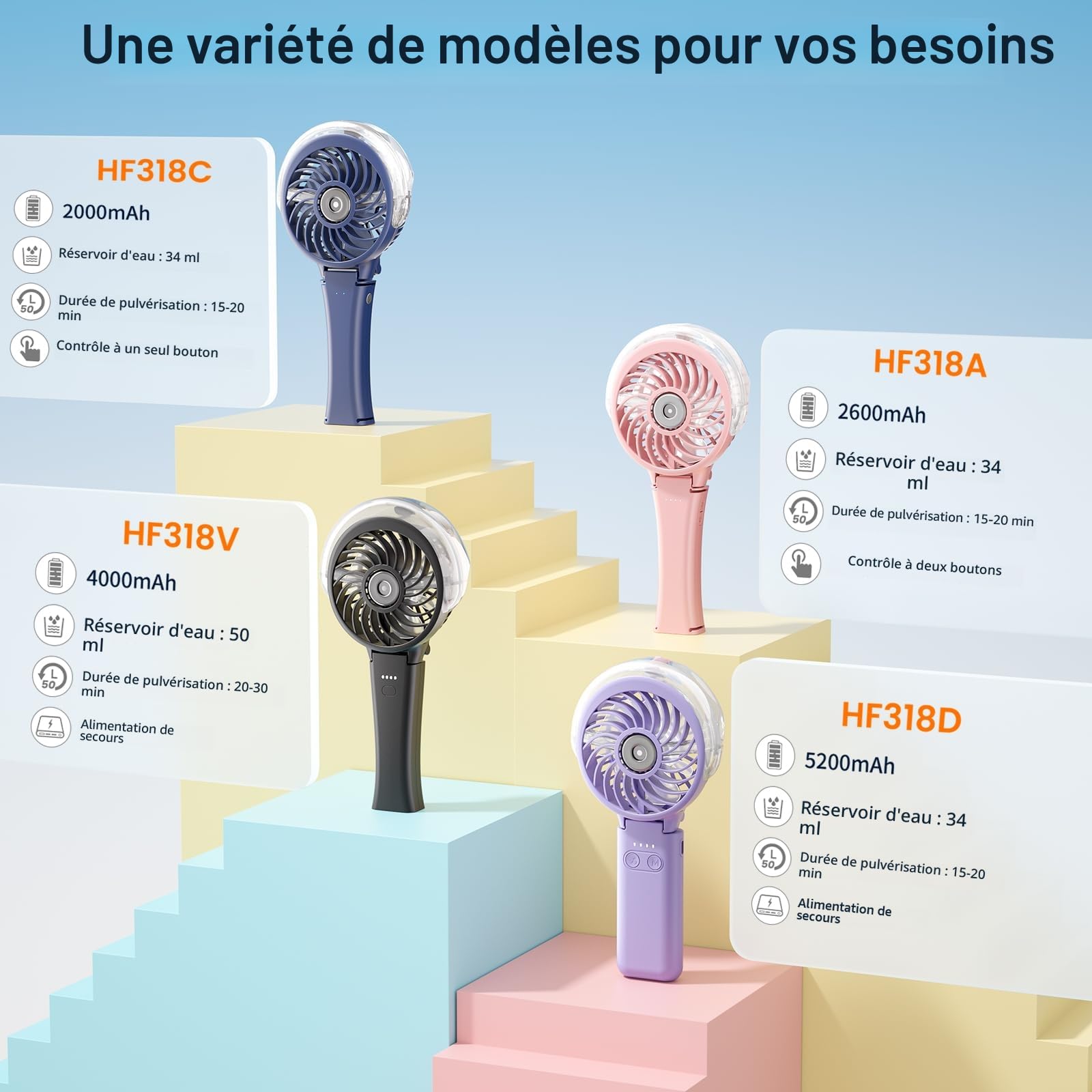 HandFan Ventilateur brumisateur portatif 5200 mAh avec batterie externe, réservoir d'eau de 34 ml, ventilateur personnel rechargeable, mini ventilateurs électriques à main pour la plage, les voyages