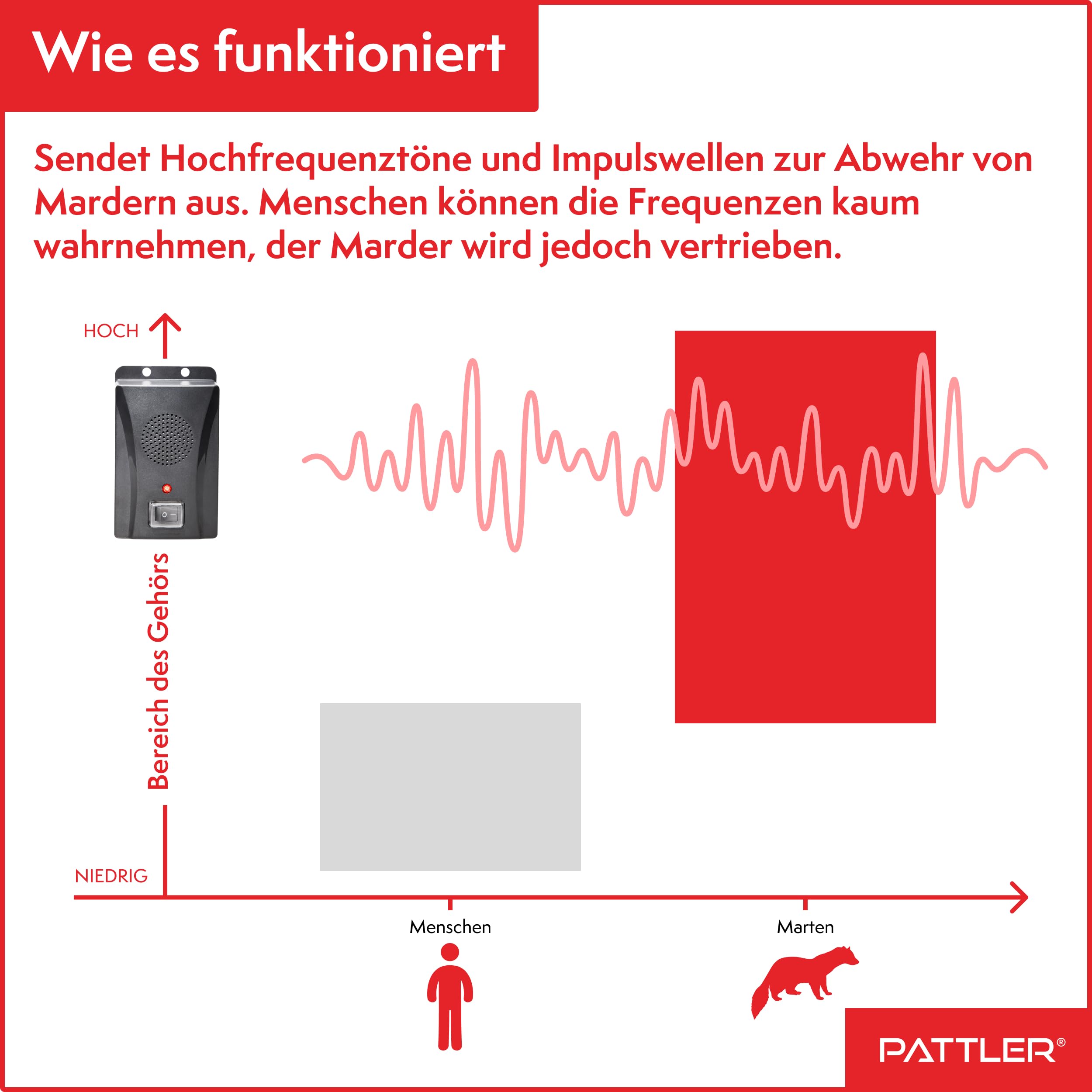 PATTLER Marderschreck Auto Batteriebetrieben mit Ultraschall zur effektiven Marderabwehr und Marderschutz für Auto Garage Dachboden und Haus Anti Gewöhnungseffekt bis 40m² Reichweite - 1 Stück