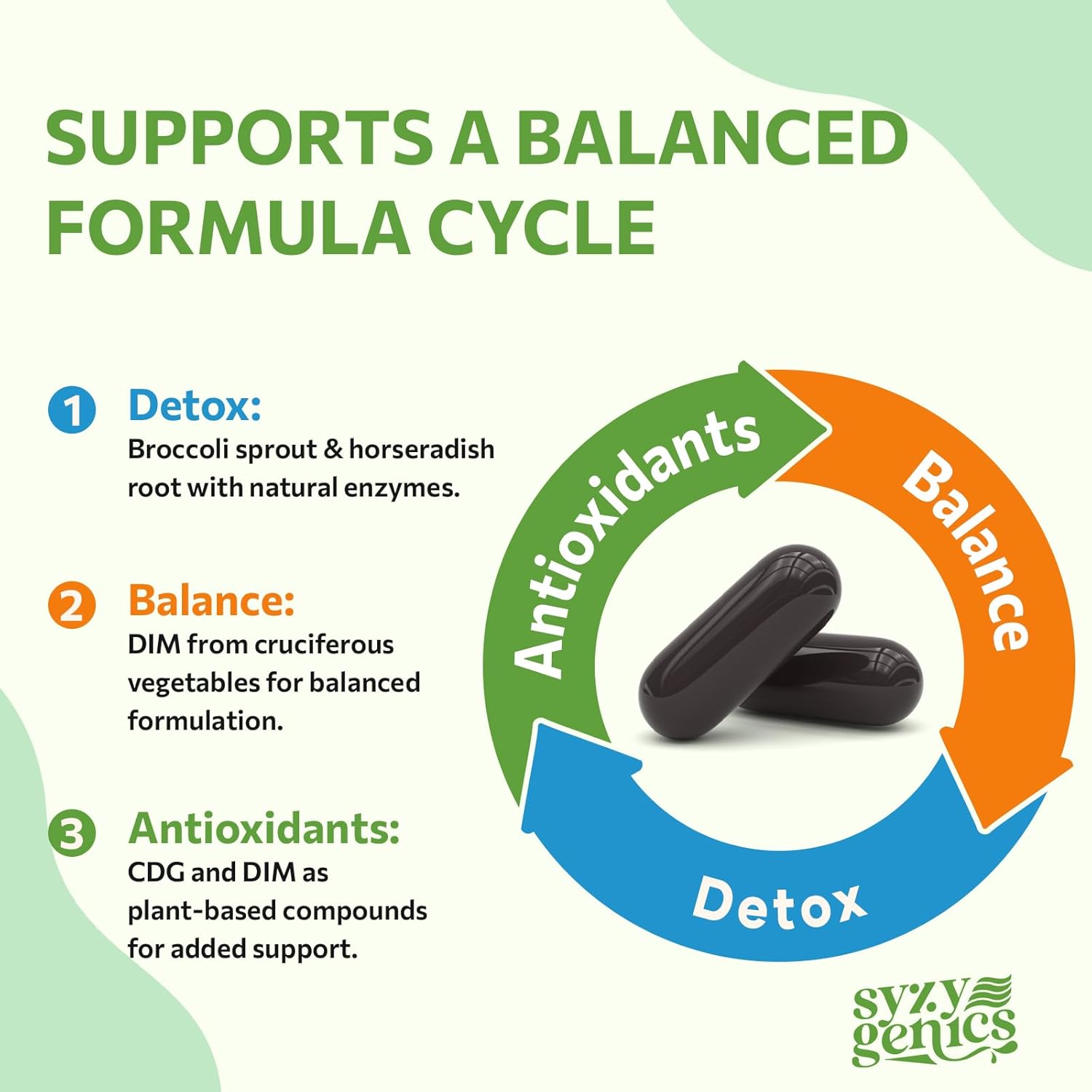 Sulforaphane Supplement from Broccoli Sprouts, DIM and CDG Triple Blend, Natural Enzyme Myrosinase for High Sulforaphane, Broccoli Supplement for Detox, Antioxidant and Balance, 120 Vegan Softgels