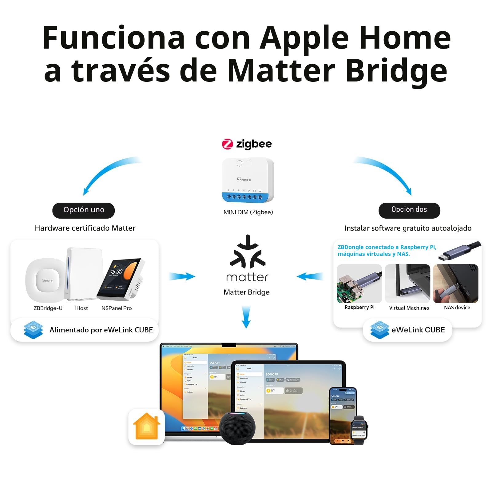 SONOFF Mini DIM Zigbee - Interruptor regulador de intensidad para LED regulable, transformadores electrónicos, bombillas incandescentes y halógenas, Zigbee 3.0, requiere cable neutro, medición de