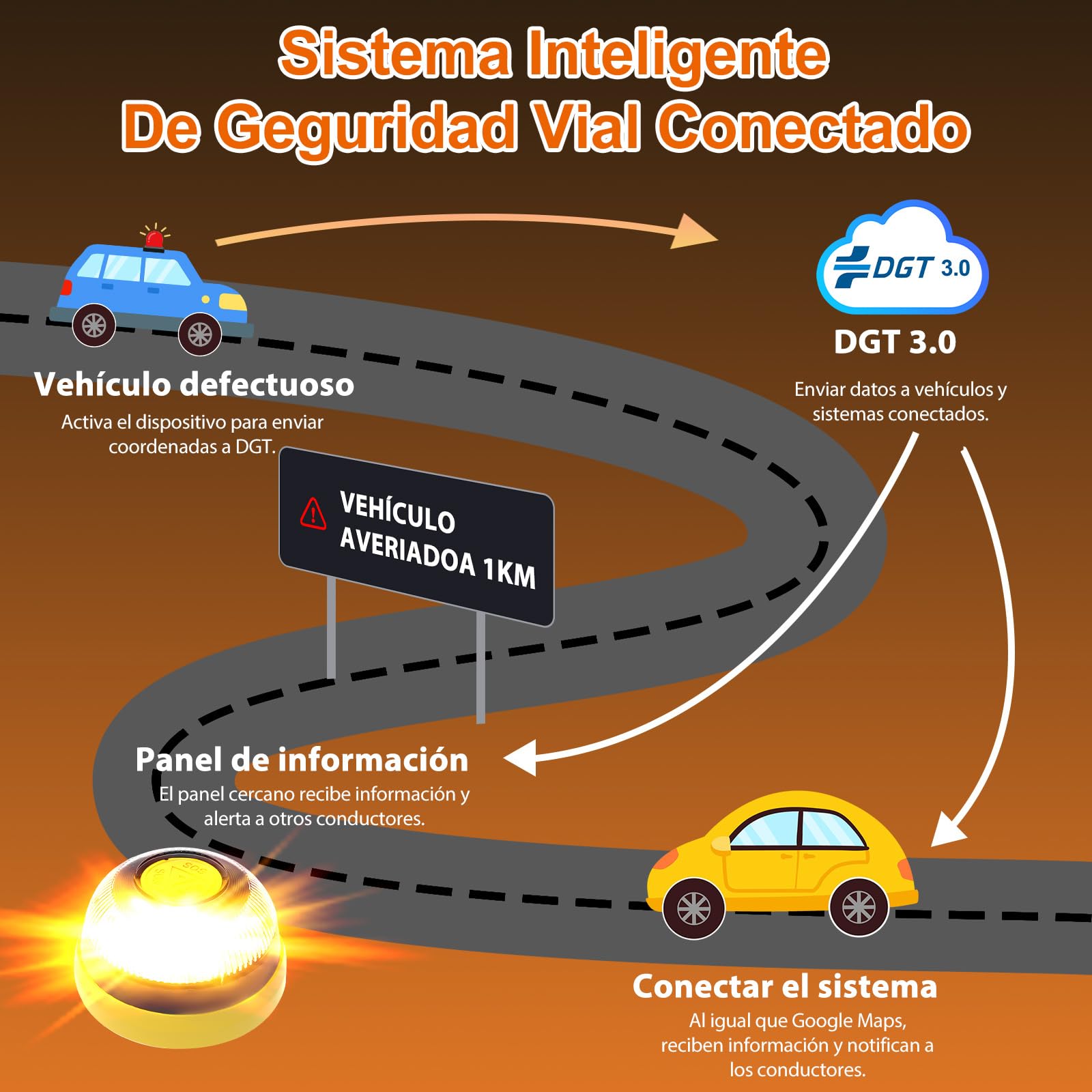 Baliza V16 Homologada DGT Geolocalizador IoT Doble Fijación Imán Ventosa Obligatoria 2026