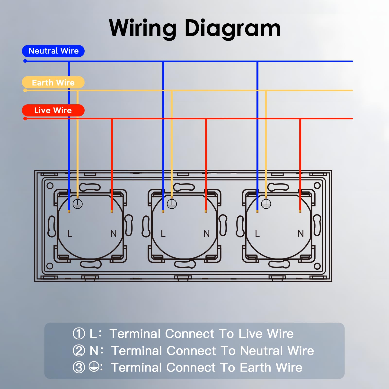 BSEED WIFI Prise Connectée Murale,3 Gang 228 * 86mm Blanc,Prise Encastrable avec USB C Panneau en Plastique,Fonction de Comptage D'électricité,Compatible avec Smartlife/Google Home/Alexa
