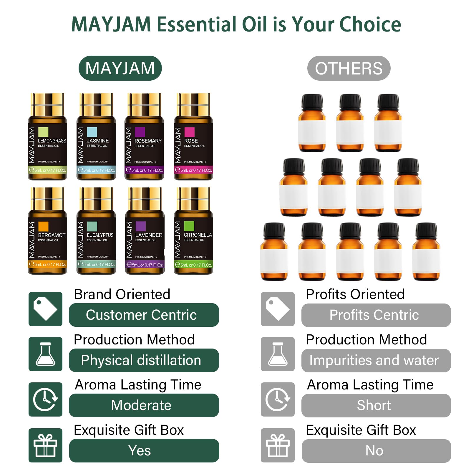 MAYJAM Juego De Aceites Esenciales 20pcs, Set De Regalo De Aceites Esenciales Para Difusor, Humidificador - Lavanda JazmíN Eucalipto Vainilla SáNdalo Naranja Dulce Rosa Bergamota Y MáS