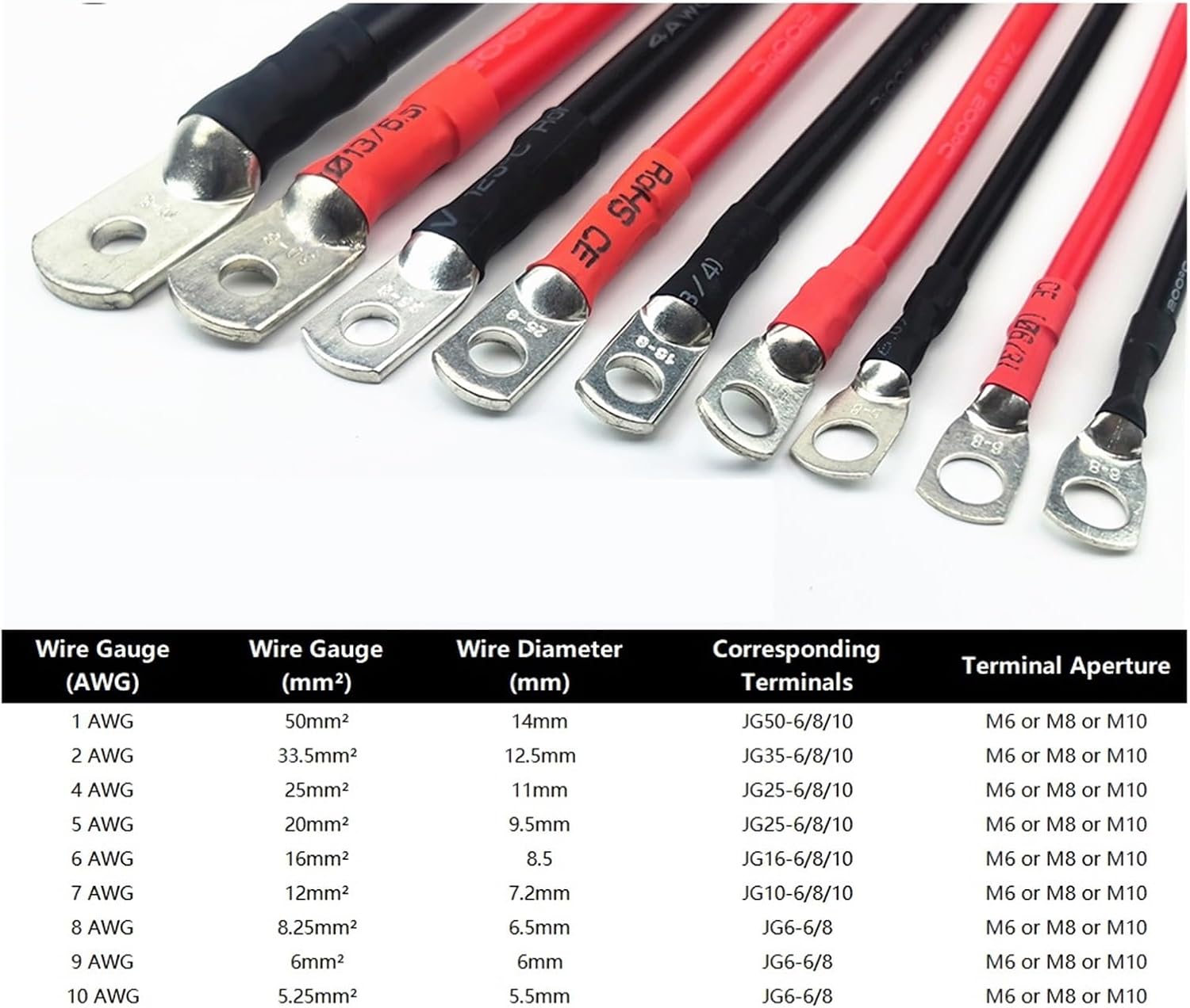 Very Soft Silicone Ring Terminal Cable Flexible Jumper wire Connect M6 M8 M10 Terminal Solar Car Battery Electric Cable with Lug(Black+Red-M10,1.5M,1AWG-14mm)