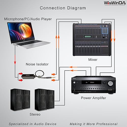 Vista 19 de XLR - Aislador de bucle de tierra para sistema estéreo para el hogar, altavoz, audio de coche, kit de automóvil, reproductor de audio