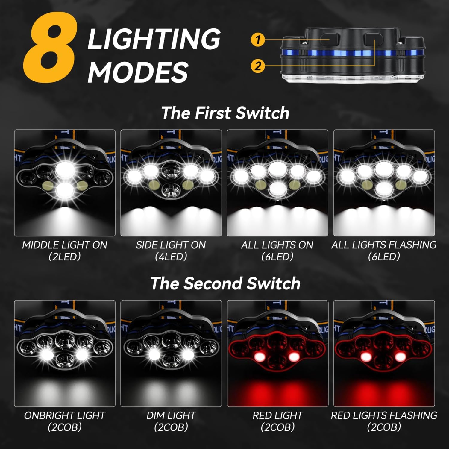 Aigostar Headlamp 8 Lighting Modes diagram