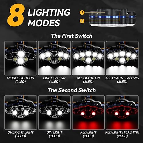 Miniatura 4 de Aigostar Linterna frontal recargable de 6500 K, 600 lúmenes, impermeable, brillante, SOS intermitente, de larga duración, para exteriores, para