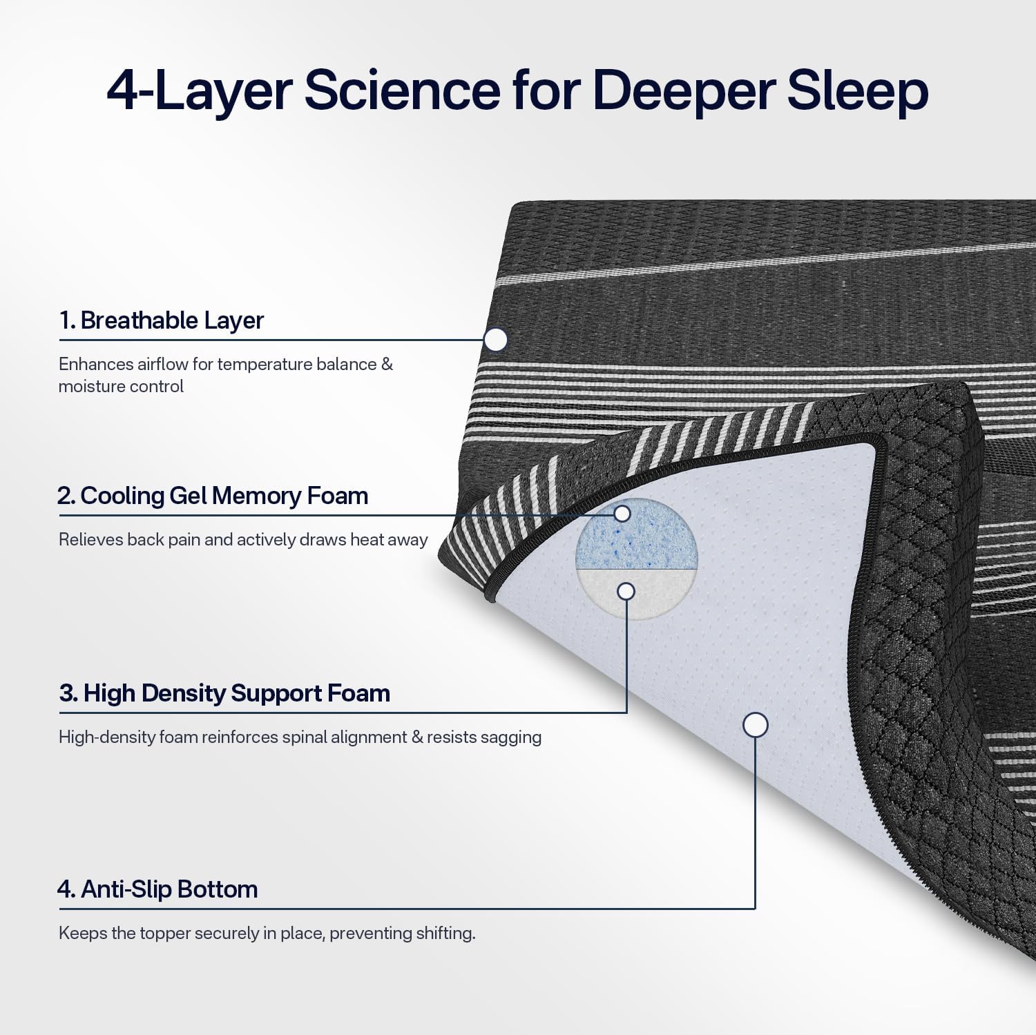 3 Inch Queen Memory Foam Mattress Topper, Cooling Gel Foam Mattress Topper for Back Pain Relief with Washable Cover & Non-Slip Base, CertiPUR-US Certified