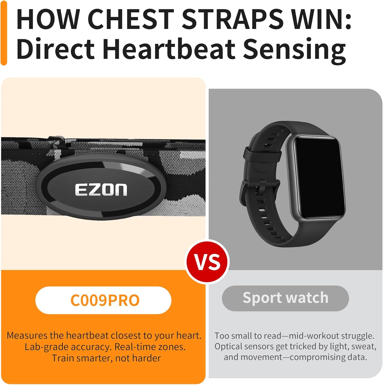 EZON C009Pro Heart Rate Monitor showing CR2032 replaceable battery and 365 days battery life