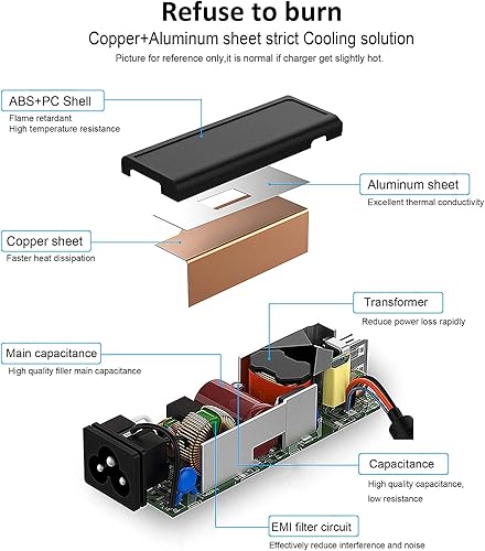 Miniatura 7 de Cargador USB-C de 65 W 45 W para Lenovo ThinkPad T480 T480s T490s T580 T580s T590 E480 E580 E585 Chromebook 100e 300e 500e C330 C340 S330 Yoga C930