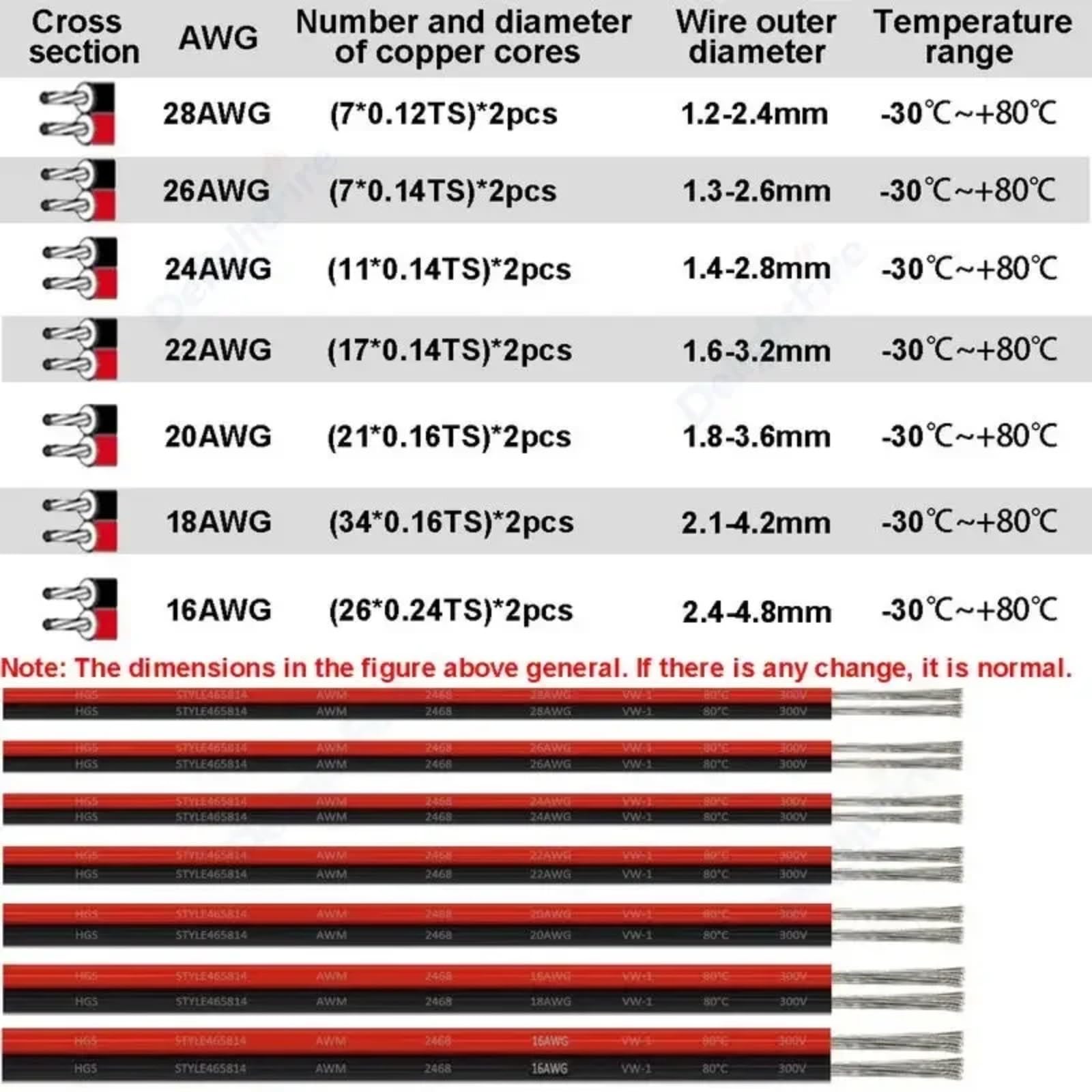 Cavi elettrici UL2468 2 needles 28/26/24/22/20/18 AWG LED 12V(White gray; 50m; 18AWG)