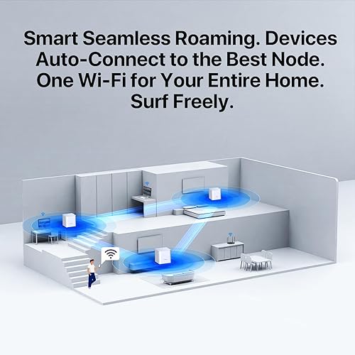 Miniatura 6 de Tenda AX1500 Mesh WiFi 6 System Nova MX3 - Cubre hasta 3500 pies cuadrados - Sistema de malla WiFi 6 para todo el hogar - Router de malla Gigabit