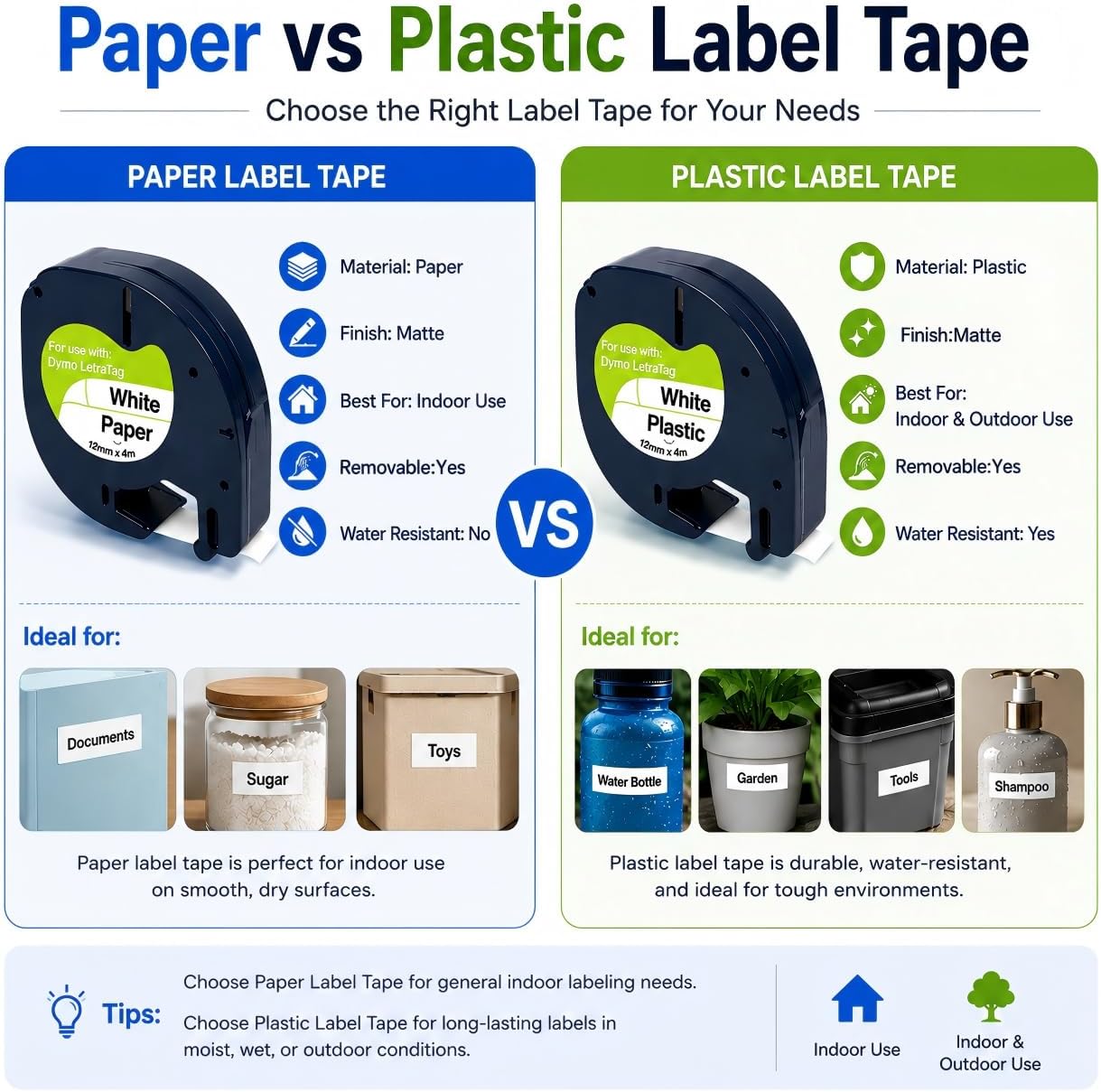 Compatible with Dymo LetraTag Label Tape Refills 91201/91221/S0721610/S0721660/91331 White Plastic Label Maker Tape Replacement for LT-100H LT-100T QX50 XR XM 2000, 1/2inch*13ft, 12mm x 4m, 6 Pack