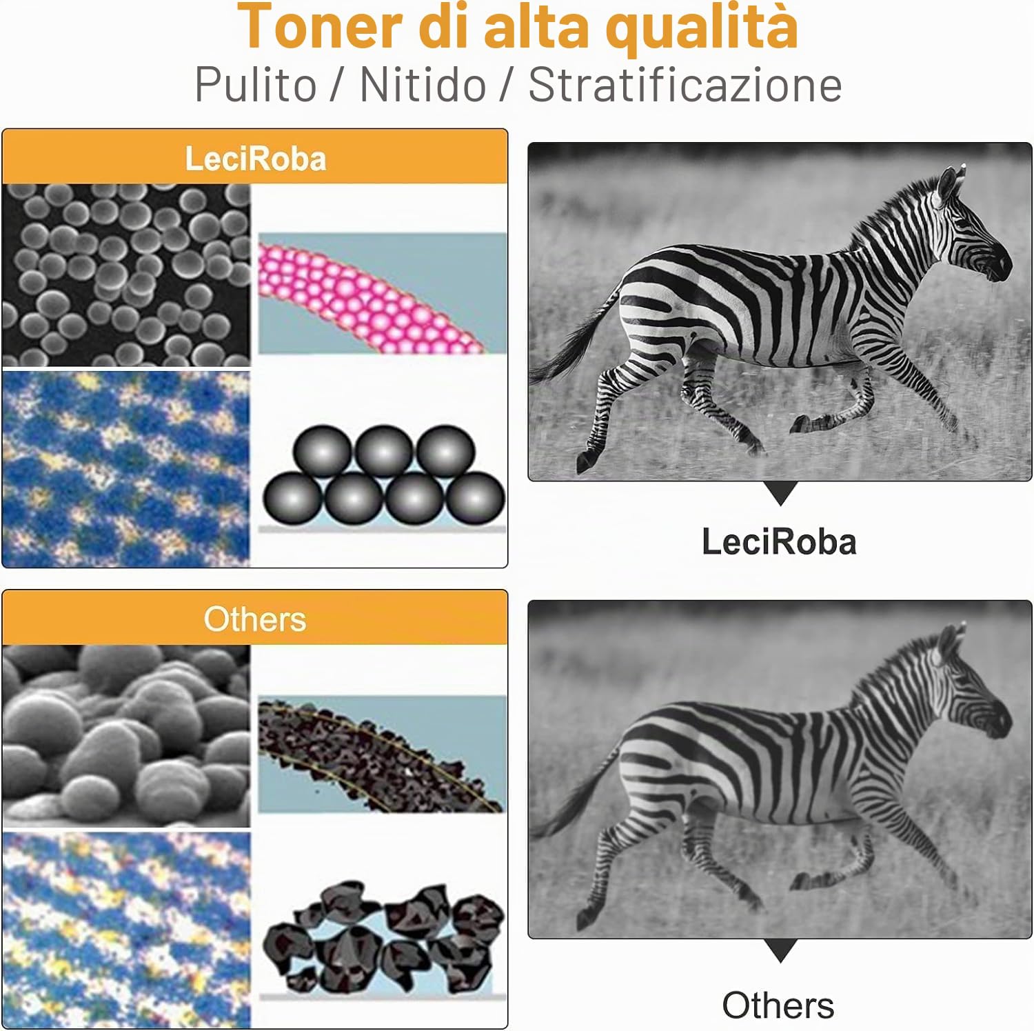 LeciRoba Toner 219X per HP W2190X 219A W2190A per stampante HP Color Laserjet Pro MFP 3302FDW 3302SDW 3302FDN 3302FDNG 3302FDWG 3302SDWG Color Laserjet Pro 3202DN 3202DW (con chip, confezione da 5)
