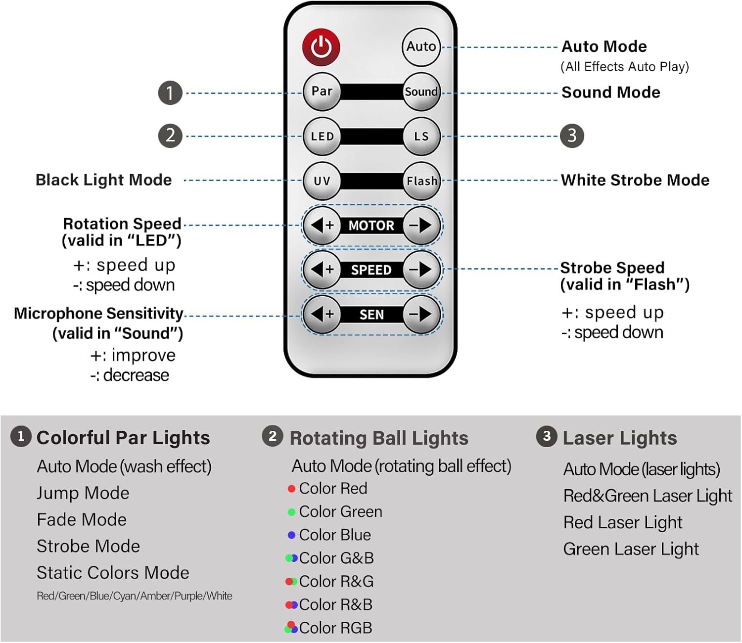 DJ Lights with Stand,Party Lights DJ Disco Light Sound Activated,5 in 1 Party Light Package with Rotating Ball,Strobe,UV,Colorful LED Par Lighting and Pattern for Gig Band Wedding Event Show