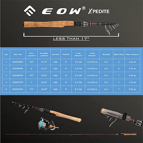Miniatura 5 de EOW XPEDITE Cañas de pescar telescópicas portátiles, varillas de carbono 24T y punta de carbono sólido, mango de corcho, caña de viaje, varillas