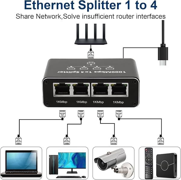 LAN Switch 1 Auf 4 1000Mbps Netzwerk Ethernet Splitter 4 Port Aluminium Gigabit Switch RJ45 mit Type-C Stromkabel für Computer, Switch, Hub, Router, ADSL, Set-Top Box, Digital-TV usw. - 4
