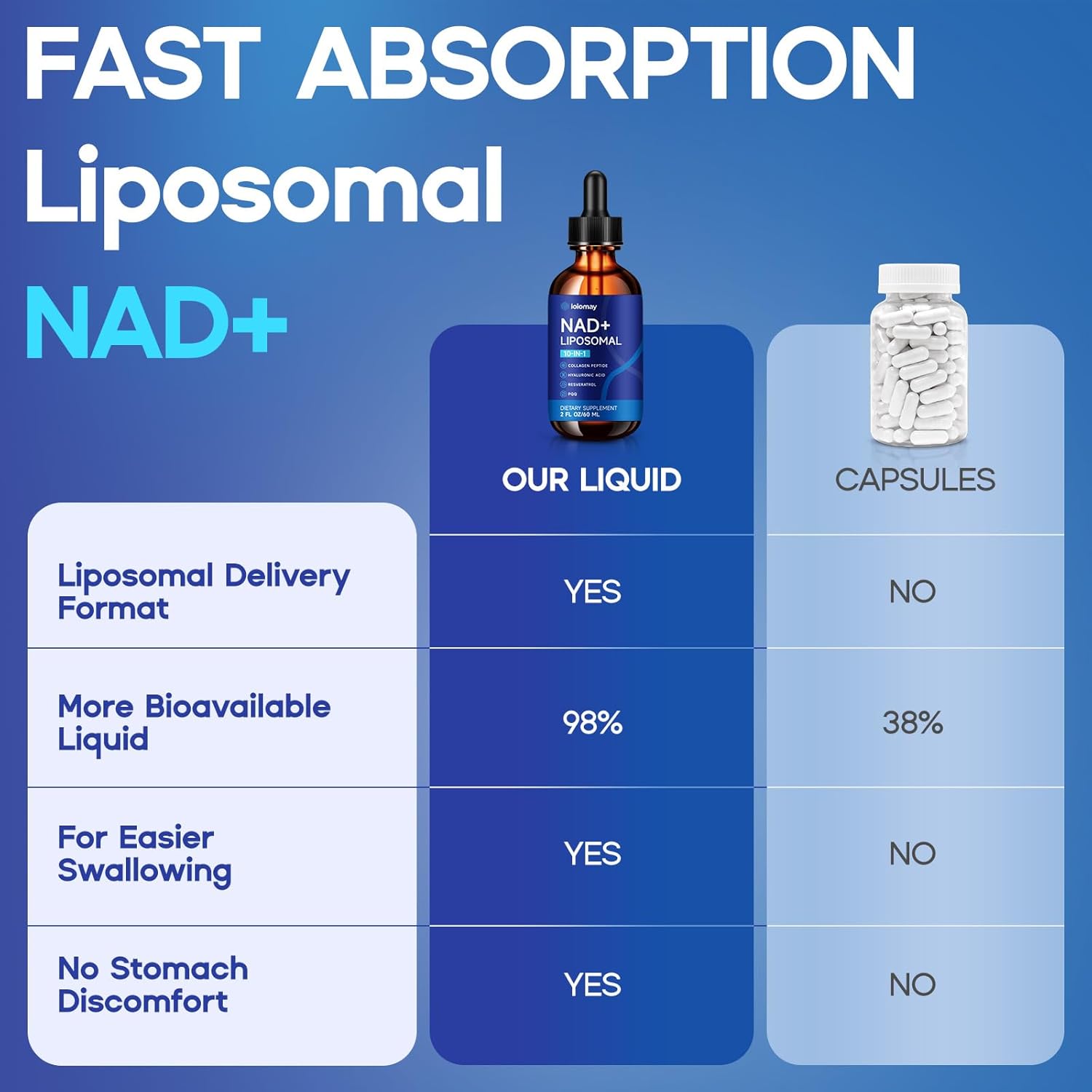 Liposomal NAD Liquid Supplement - 1500mg NAD+ Drops for Women & Men with Resveratrol & Nicotinamide Riboside, PQQ, Collagen & Turmeric for Anti-Aging & Longevity, Cellular Energy Health, 2 Fl Oz - Image 7