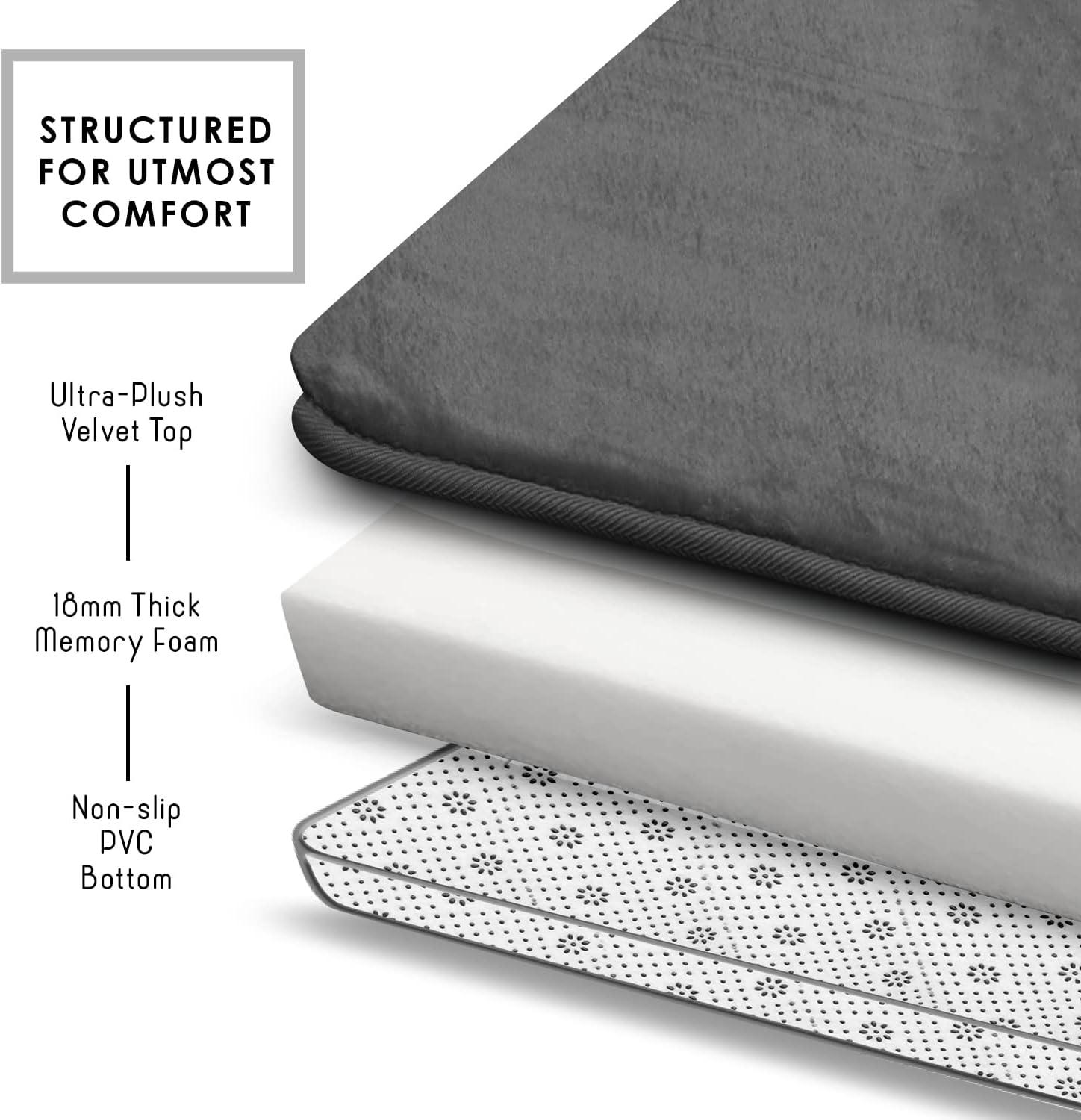 Clara Clark 3 Piece Bathroom Rugs Bath Mat Set, Velvet Memory Foam Bath Mats for Bathroom - Non-Slip, PVC Backing Bath Rugs, Washable - Dries Quickly, Grey