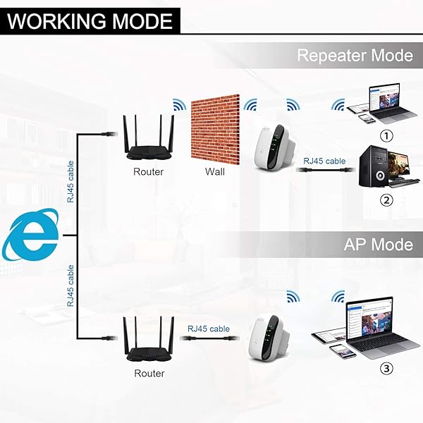 Ripetitore WiFi WiFi Extender 2 4GHz 300Mbps Ripetitore WiFi Wireless Amplificatore WiFi con Porta LAN e Pulsante WPS Supporto Ripetitore Modalit AP Compatibile con Tutti i Dispositivi WiFi