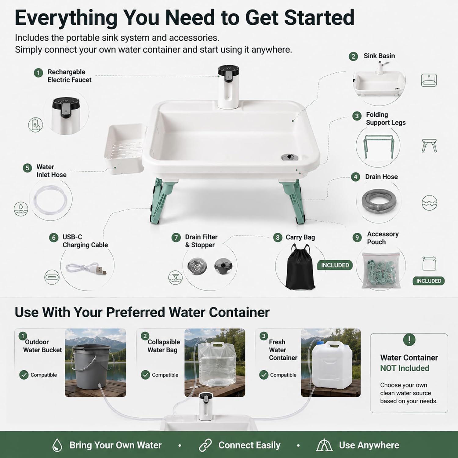 Portable Sink for Camping, Outdoor Hand Washing Station with Faucet, Camping Sink with Drain Hose, No Plumbing Required, Compact Sink for RV, Fishing, Picnic, Travel & Outdoor image 3