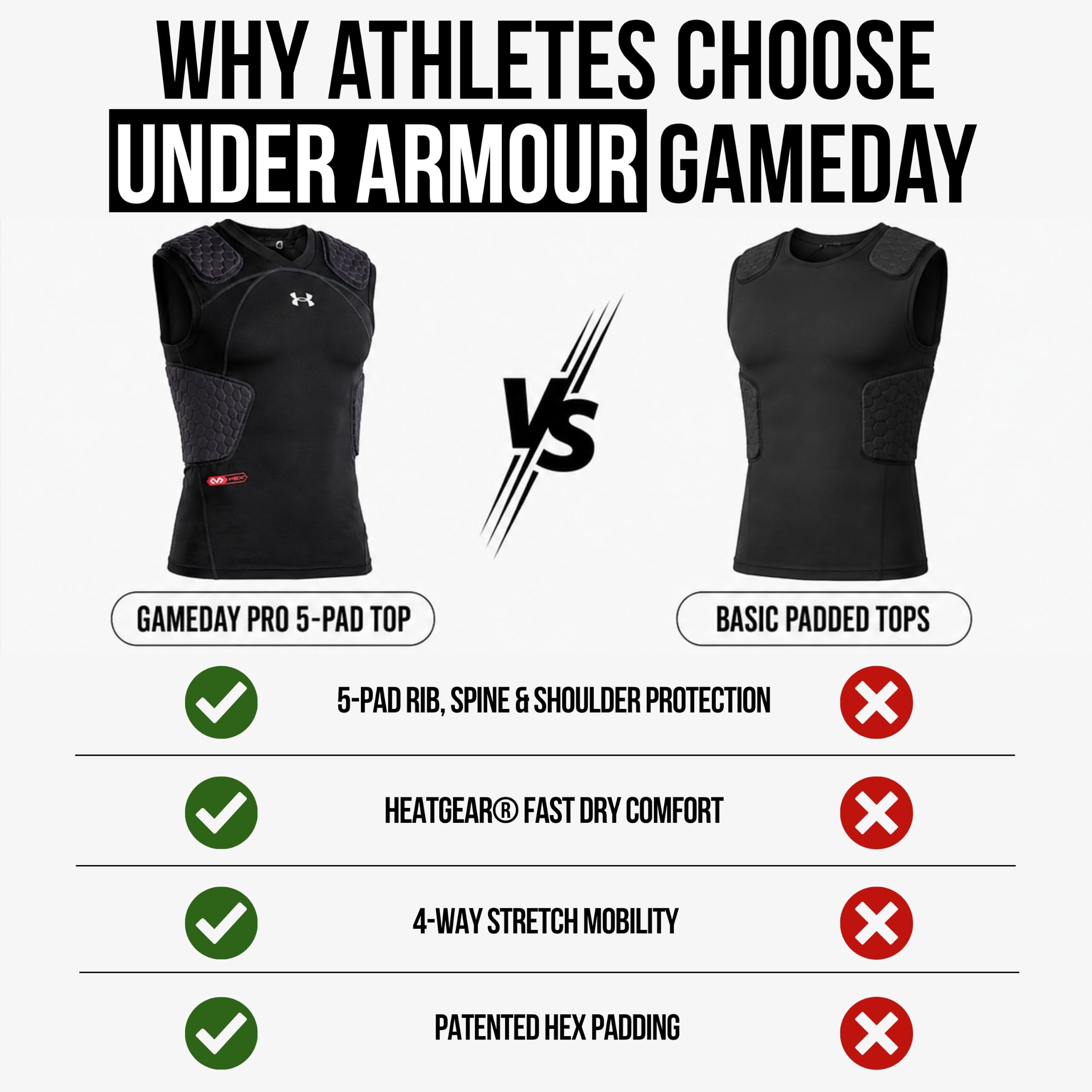 Under Armour Gameday Armour Pro - Camiseta de fútbol Unisex Adulto