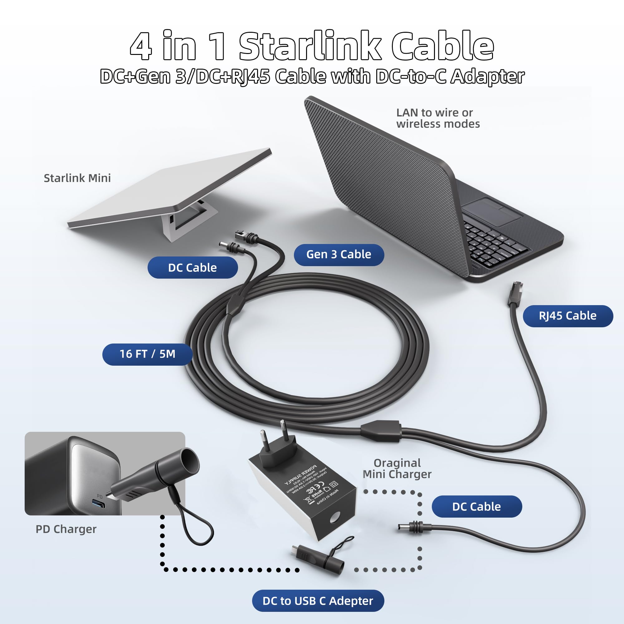 Joinfworld Kabel 2 w 1 do Starlink Mini, DC/USB C na kabel zasilający DC