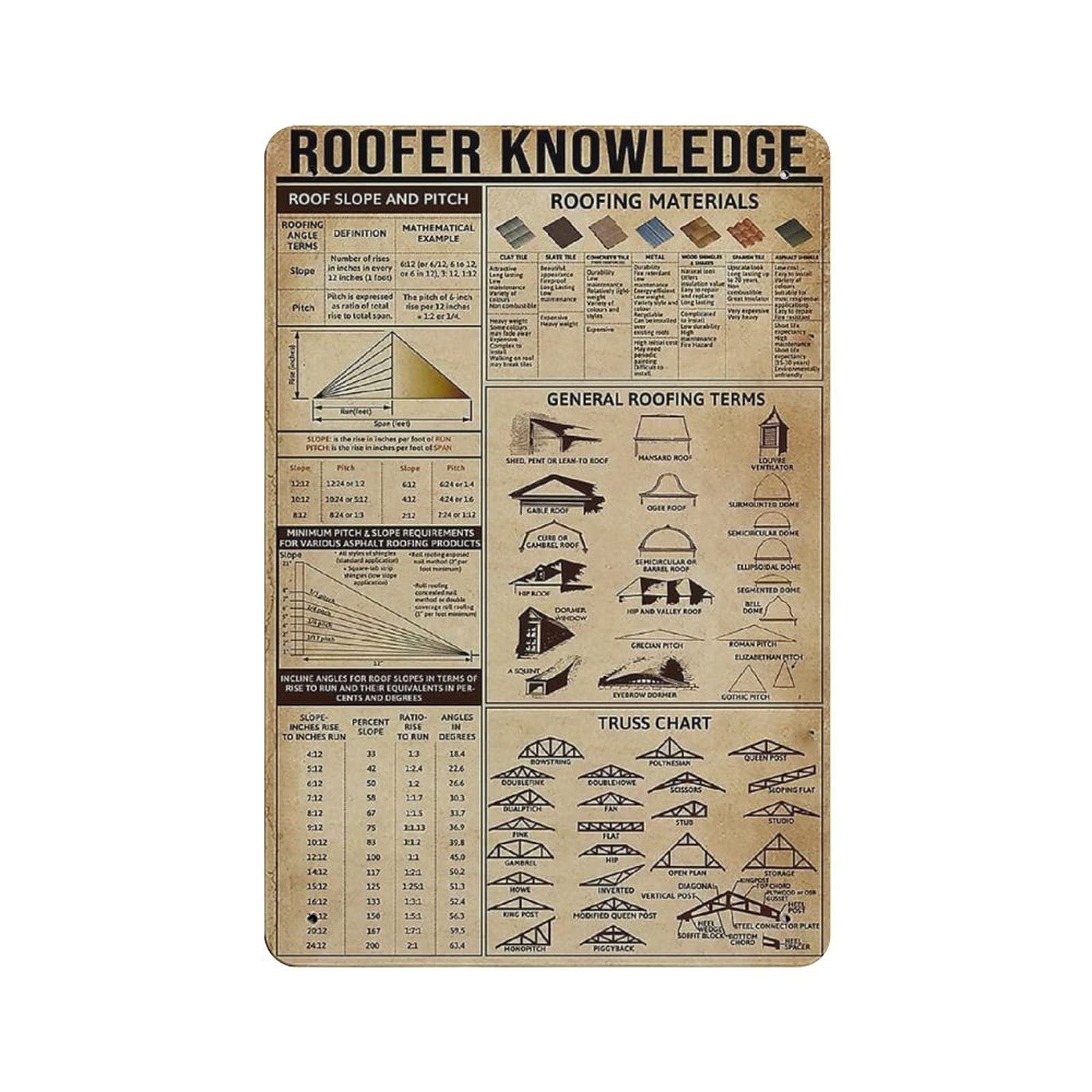Metal Tin Sign Roofer Knowledge Tin Sign Metal Aluminum Sign Vintage Wall Decor Retro Poster for Bars Restaurants Cafes Pubs Home Decoration 12"x8"