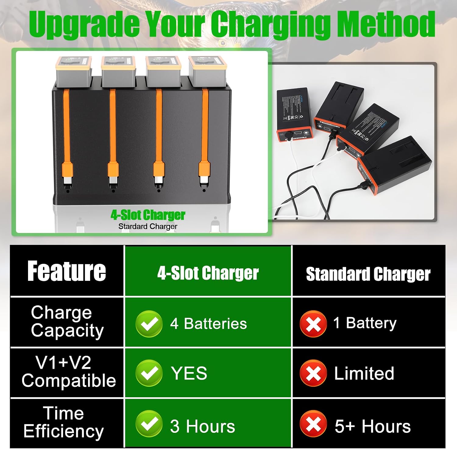 JYJZPB 4-Slot Battery Charging Station Fit for Moultrie Edge Batteries | for Cellular Trail Camera Edge 2, Edge 3, Edge 2 Pro, Edge Battery, Cartridge Charger Includes 12V 5A Wall Charger