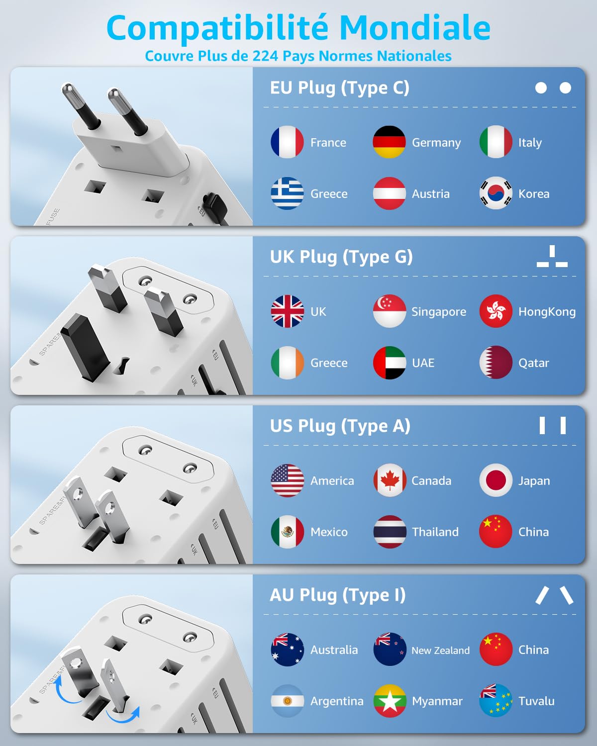 Adaptateur Prise Universelle, Adaptateur Voyage International avec 2 Ports USB-C(PD 20W) ＆ 1 USB-A, Concerner France vers USA, UK, EU, AU ＆ 224+ Pays (Blanc)