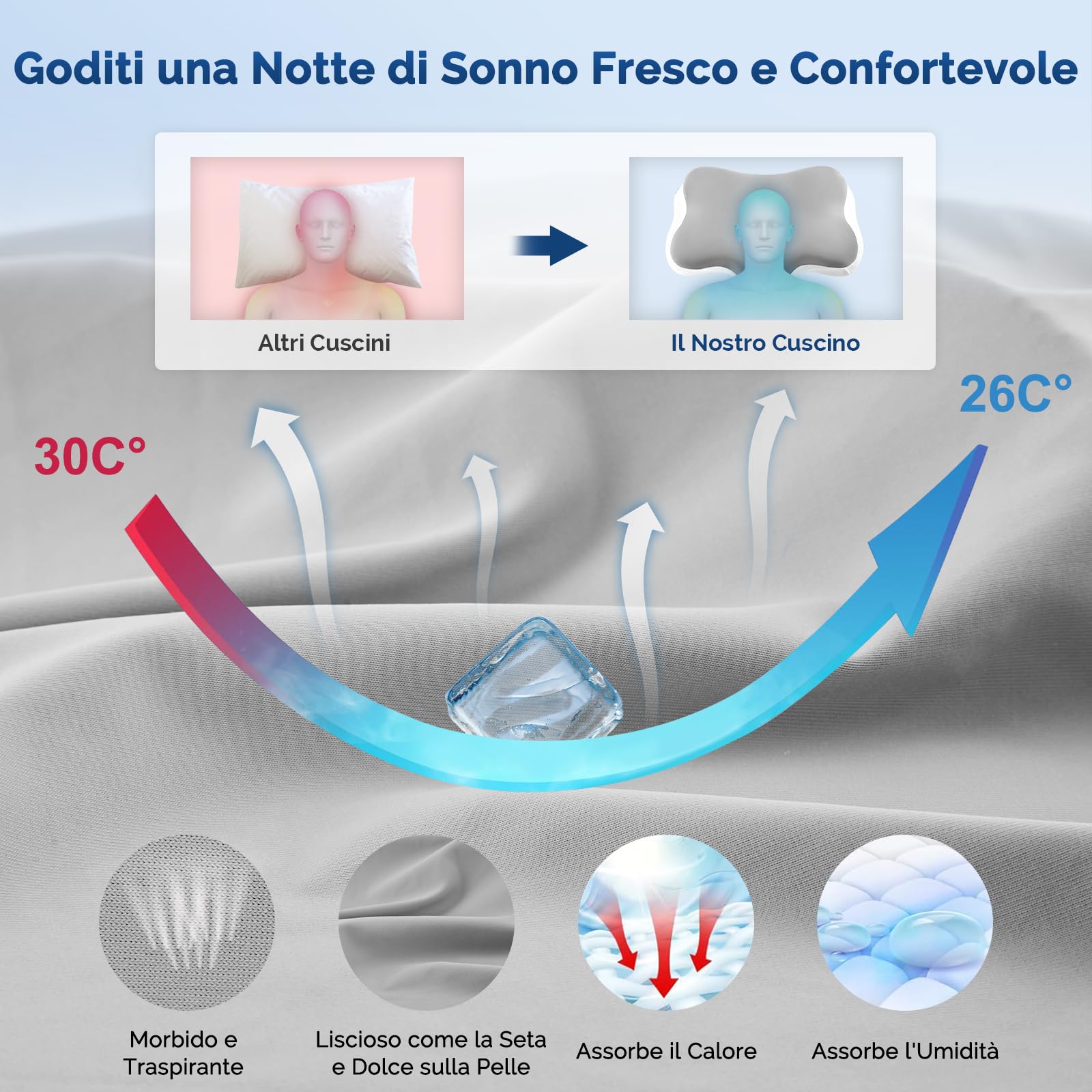 Cuscino per Cervicale,Cuscino Memory Foam per Dormire,Cuscino Traspirante Adatto a Chi Dorme sul Fianco,Sulla Schiena o Sullo Stomaco