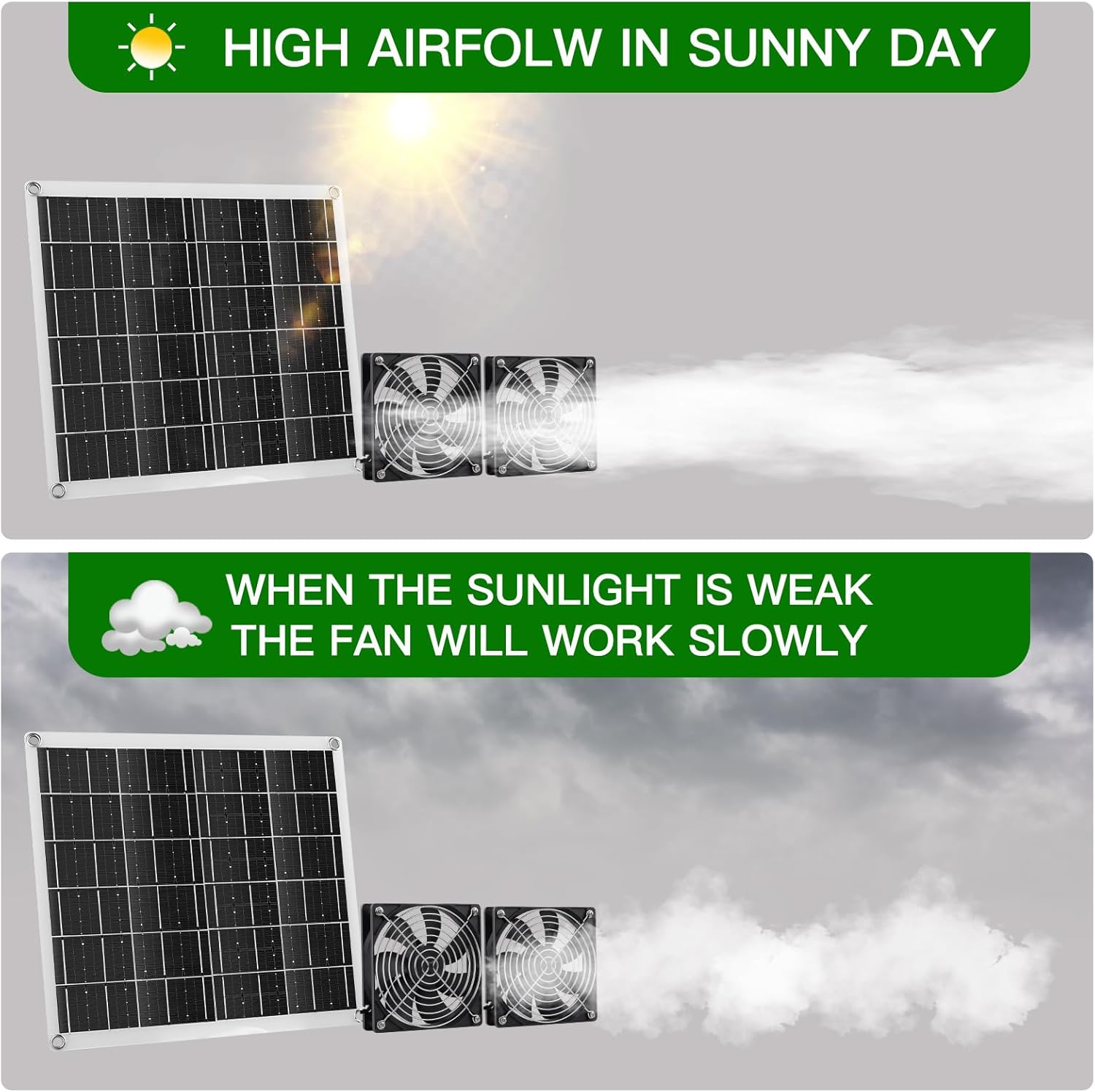 Solar Fan, 15W Solar Panel Fan with Two IP67 Waterproof Fan for Small Chicken Coops, Greenhouses, Sheds, Pet Houses, Intake or Exhaust air