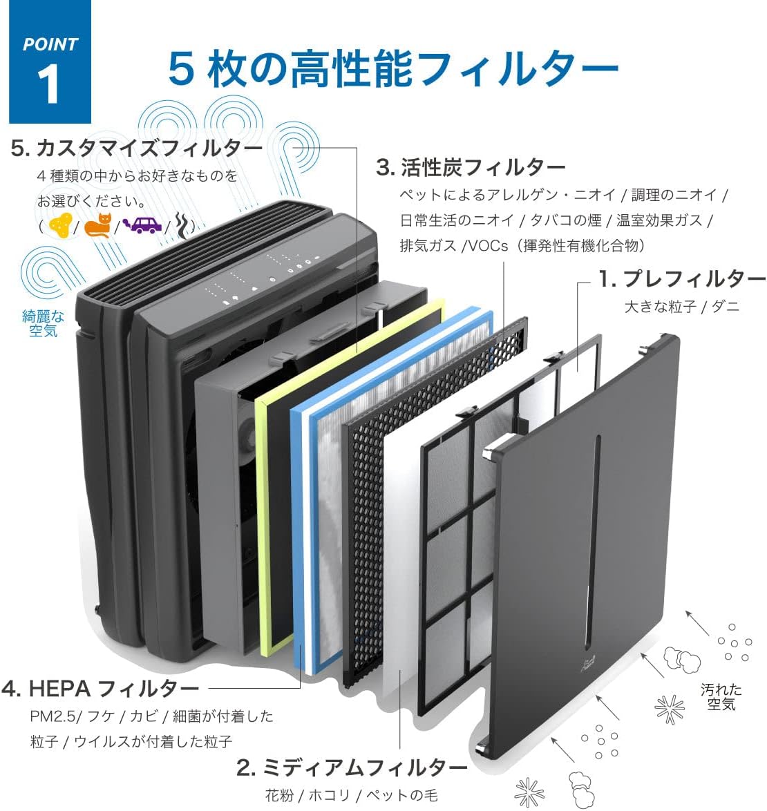 空気清浄機 小型【花粉対策&節電対策&静音&切タイマー 】13畳 集じん