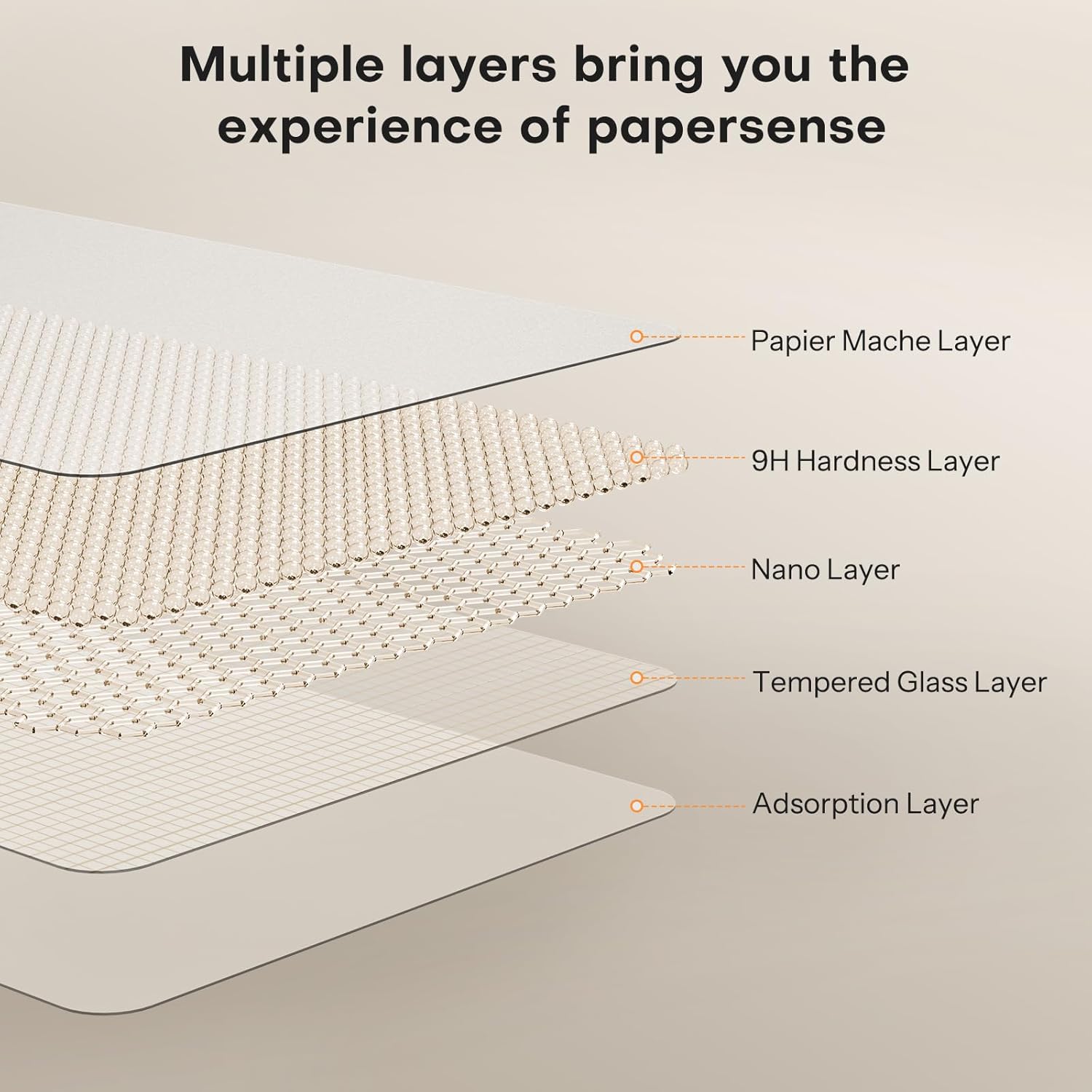 OMOTON PAPERSENSE 2 Paper Screen Protector for iPad Air 11 Inch M3 2025 & M2 2024 (7th/6th Gen), Matte-layer Glass with Dust-free Install Tray, Write like on Paper, Anti-glare, Apple Pencil Support - Image 7