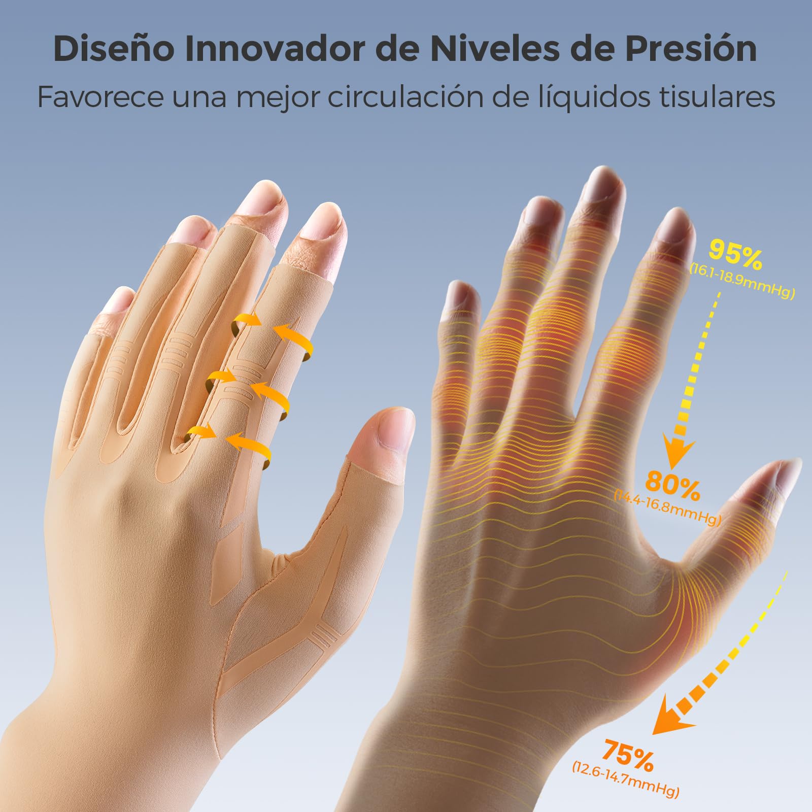 FREETOO Guantes de compresión para artrosis para mujer y hombre, cómodos guantes de compresión sin dedos para el trabajo, dormir, deportes, reumatismo médico, para artritis, túnel carpiano, hinchazón