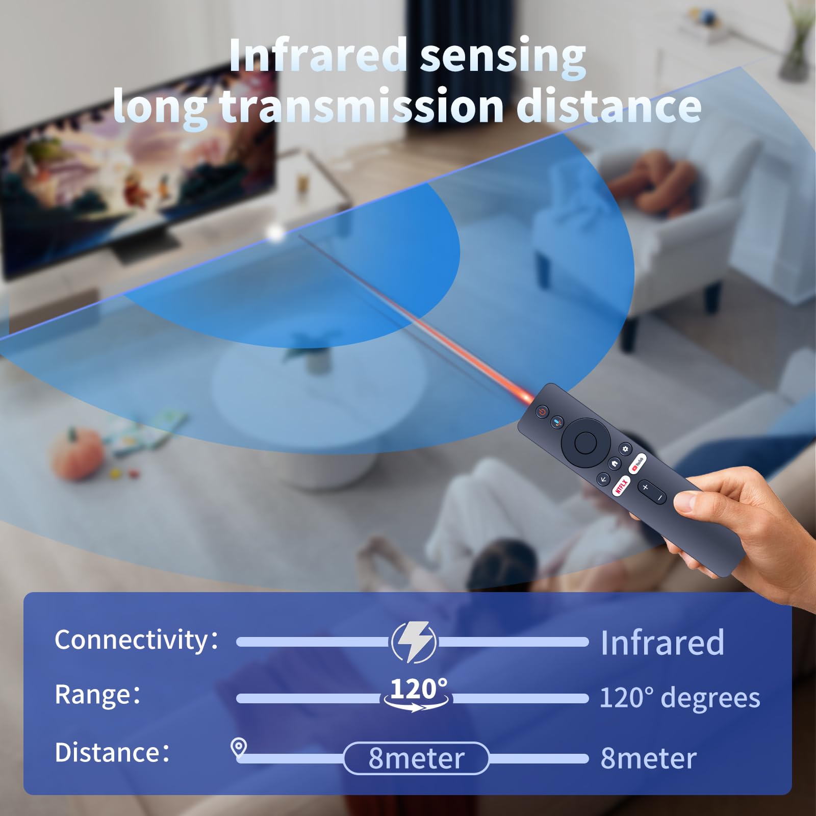 Télécommande pour Xiaomi Smart Projector L1 Pro - Télécommande de Remplacement pour Projecteur Full HD 1080P