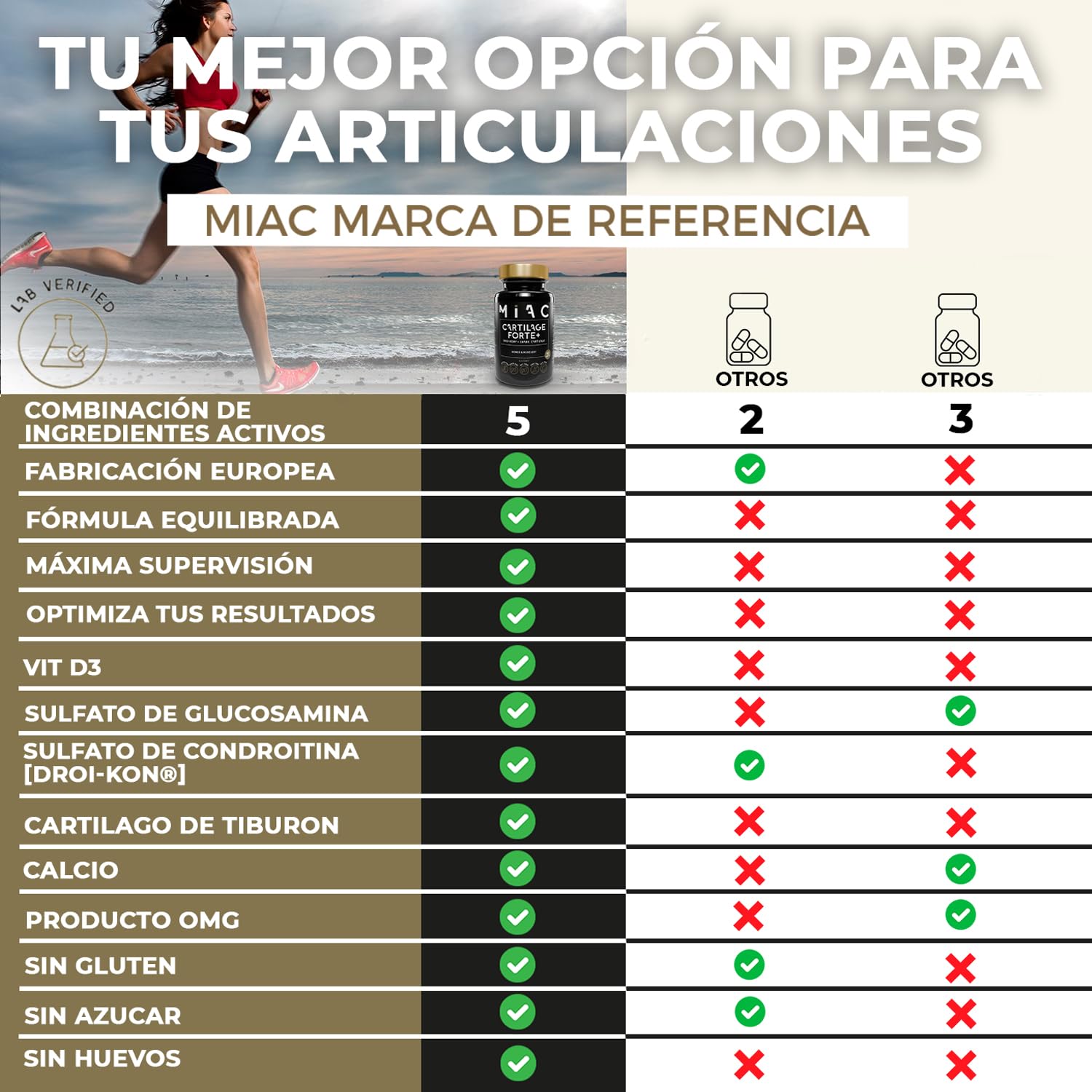 MIAC Glucosamina Condroitina | Glucosamina 1320 mg | Condroitina 880 mg | Con Vitamina D3 | 90 Cápsulas | Refuerza Cartílagos, Articulaciones y Huesos | Sin Gluten