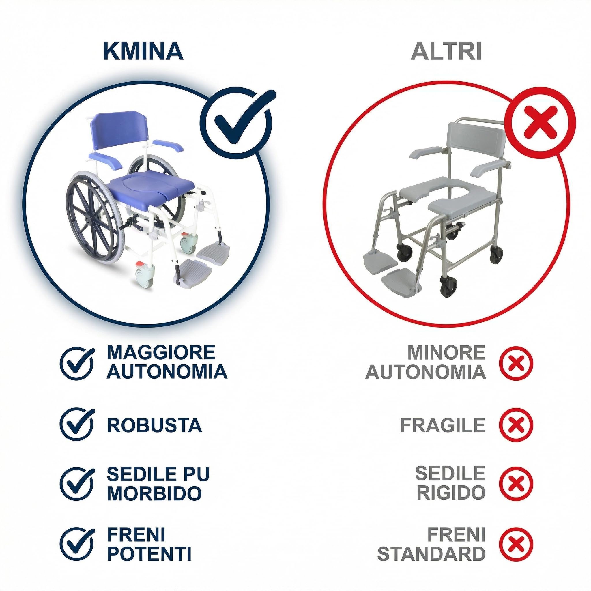 KMINA Sedia a Rotelle per Doccia e WC, Carrozzina Disabili con Ruote Autospinta, Sedia Comoda per Anziani, per Bagno, Blu - Modello PRO