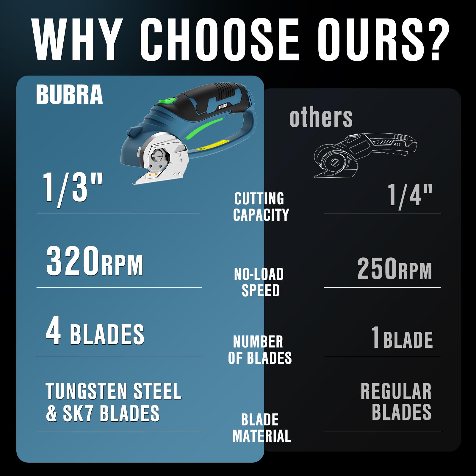 Cordless Electric Scissors - Cardboard & Fabric Cutter -2 Cordless Electric Scissors - Cardboard & Fabric Cutter -2