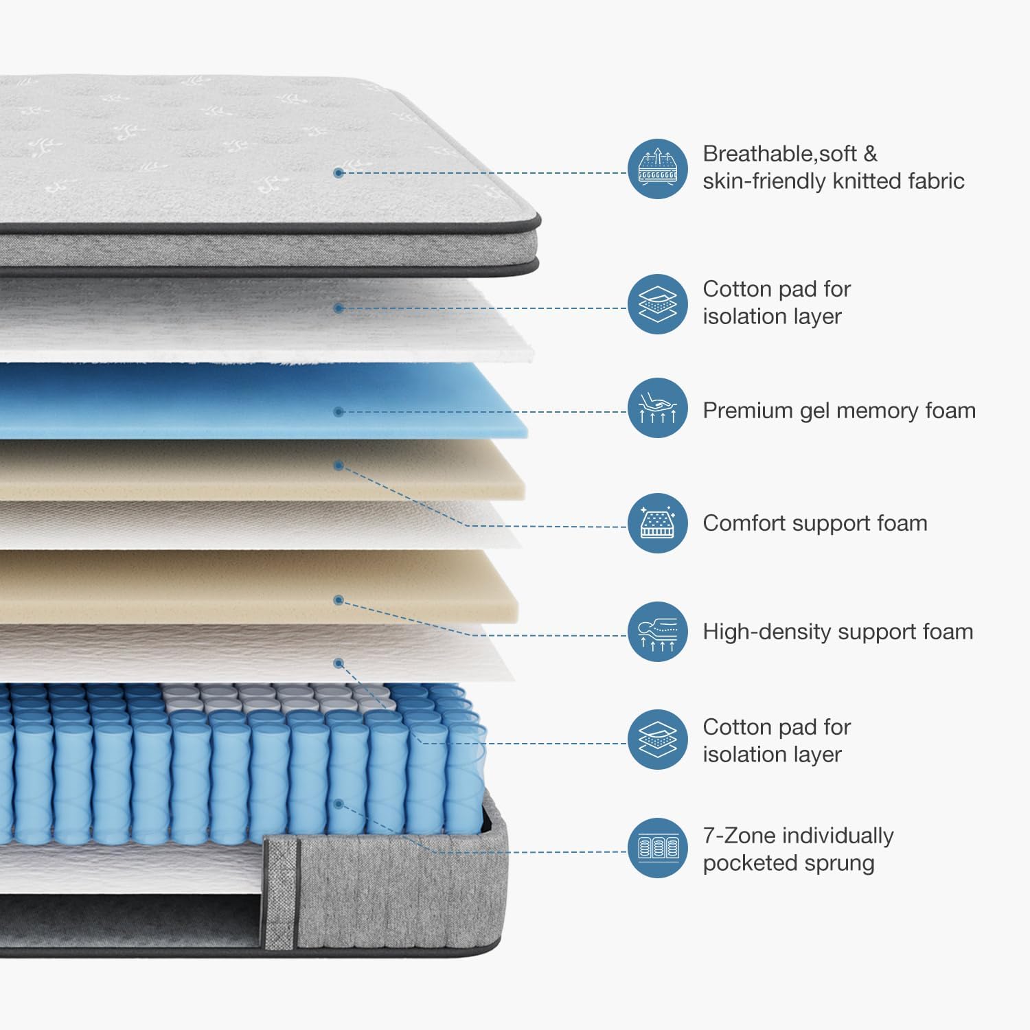 Double Mattress 4FT6, Gel Memory Foam 7 Zone Pocket Sprung Hybrid Double Size Mattress, 10 Inch Orthopedic Medium Firm Mattress for Pressure Relief Motion Isolation, 135x190x25cm