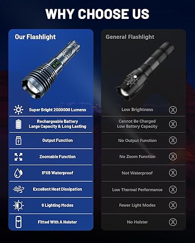 Miniatura 7 de Linternas recargables de 4000.000 lúmenes de alto lúmenes, linterna LED súper brillante, luz de flash alimentada por batería, larga vida útil de 25