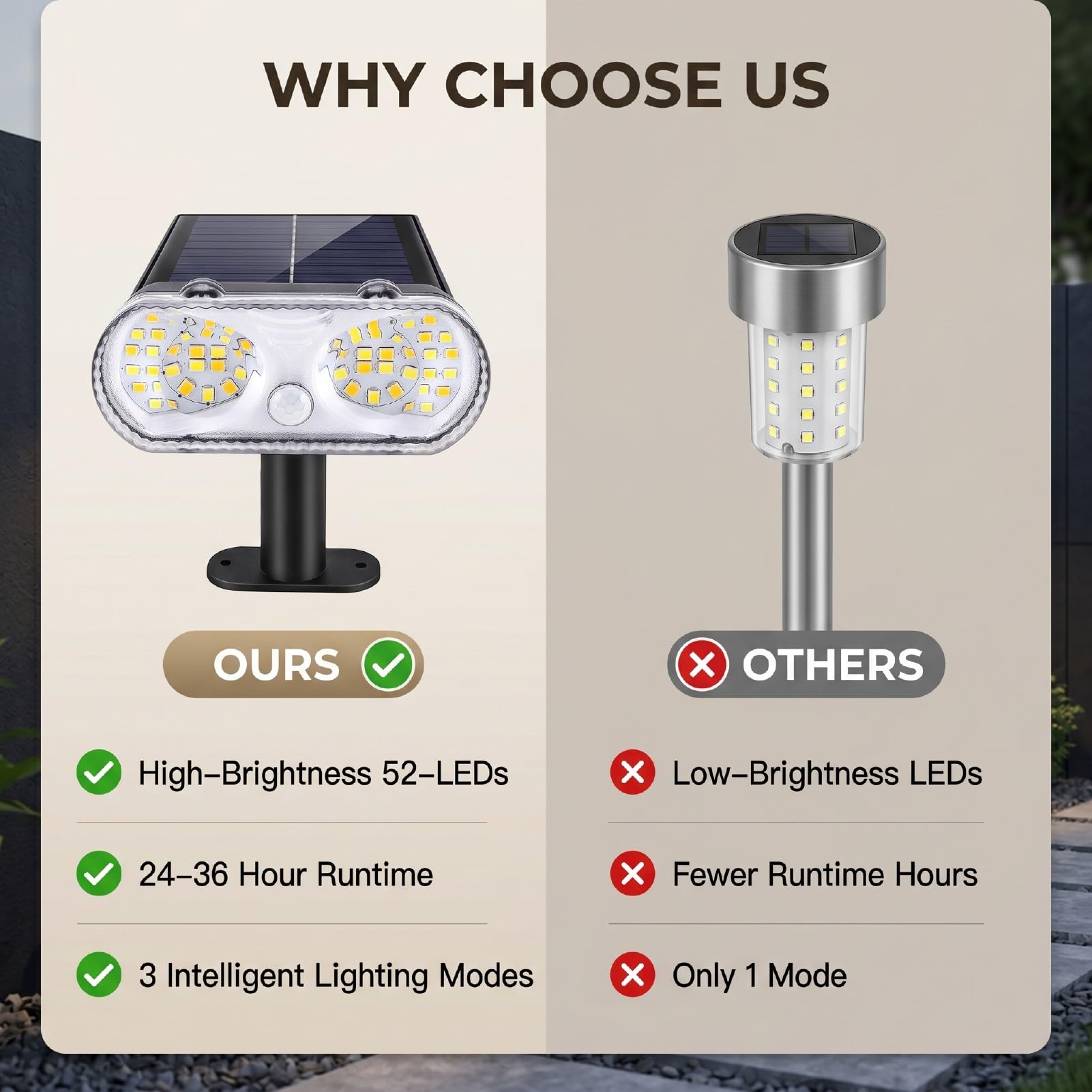 52 Luci Solari a LED Impermeabilizzanti per Esterni per Vialetti da Giardino, Luci Solari Paesaggistiche per Esterni, Giardino, Cortile con Accensione Automatica e 3 modalità di